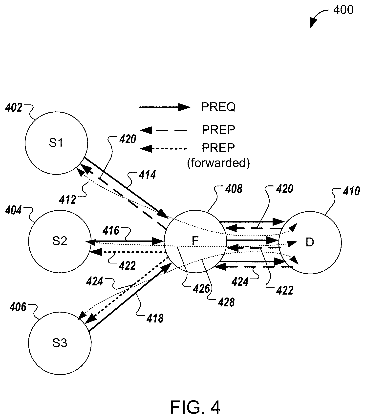 Patent US11785522 Figure 4 – Path selection between wireless mesh network devices