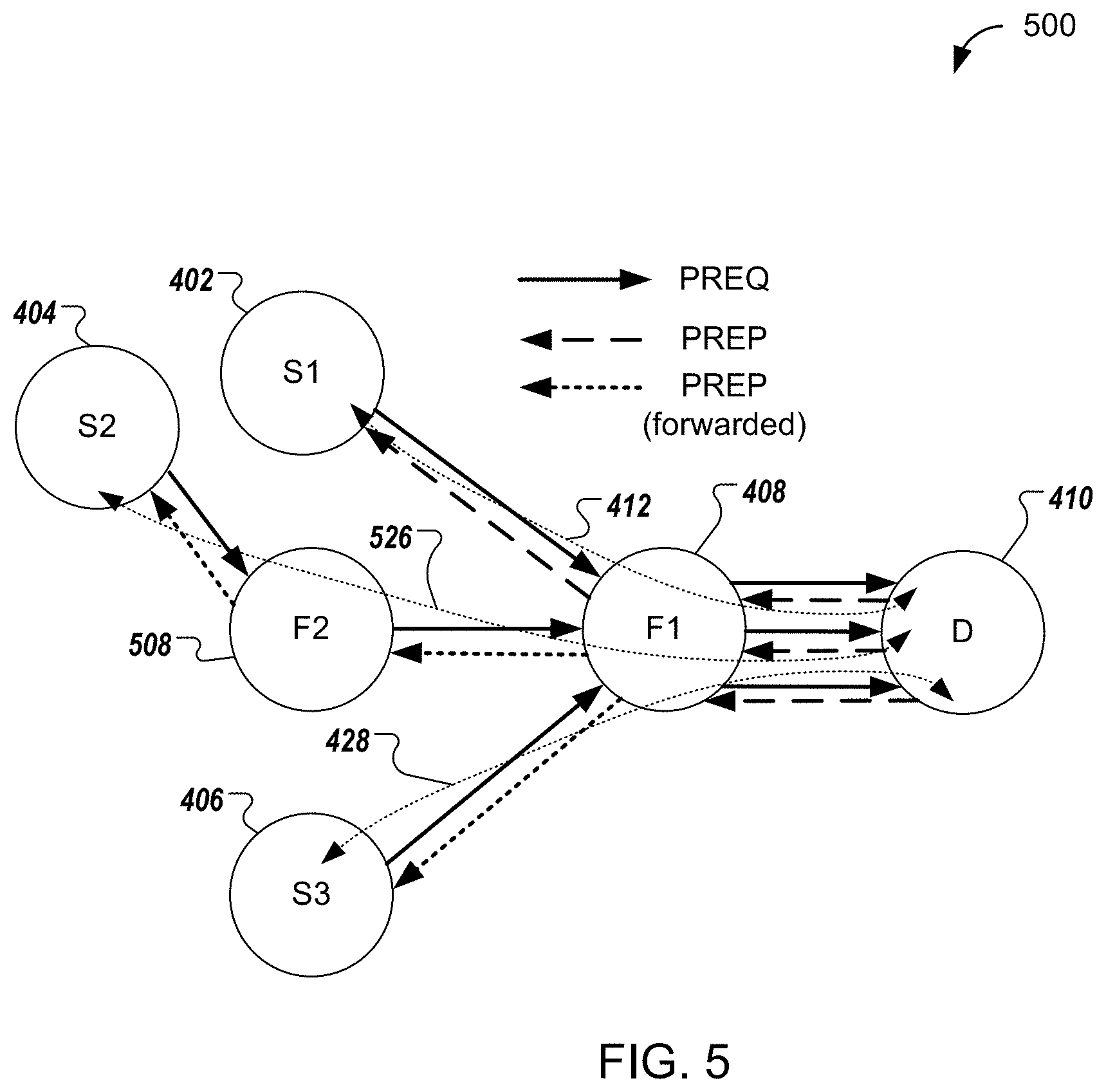 Patent US11785522 Figure 5 – Path selection between wireless mesh network devices