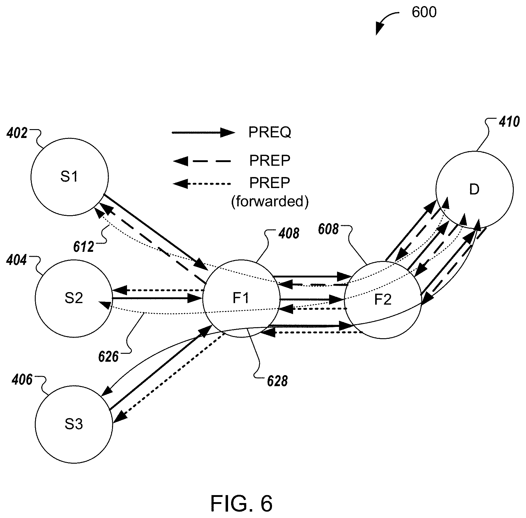 Patent US11785522 Figure 6 – Path selection between wireless mesh network devices