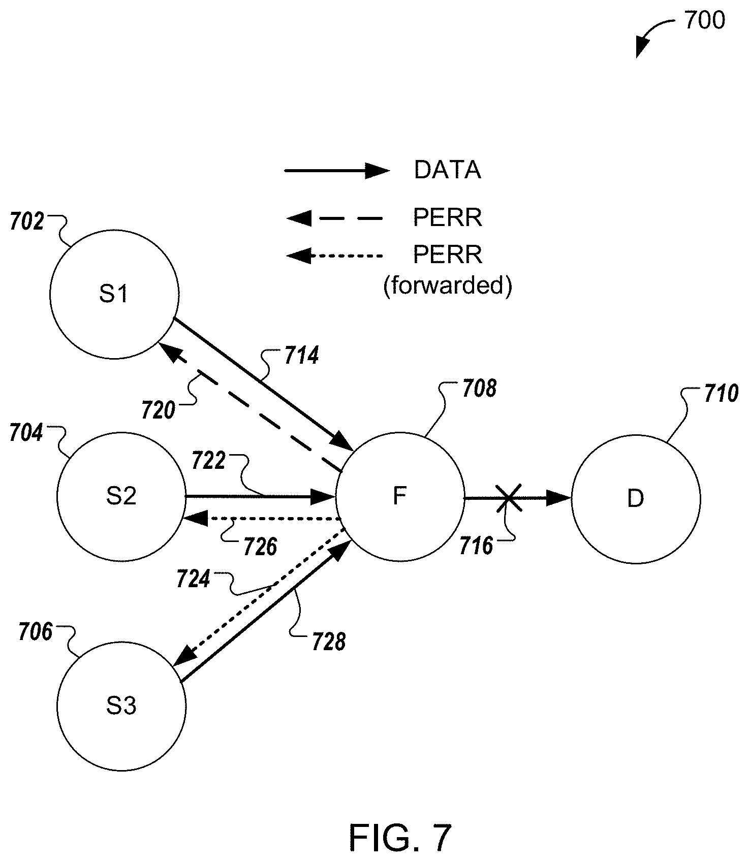 Patent US11785522 Figure 7 – Path selection between wireless mesh network devices