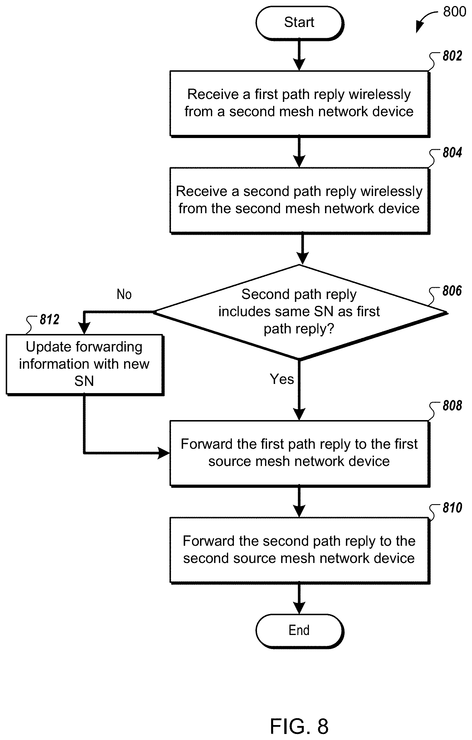 Patent US11785522 Figure 8 – Path selection between wireless mesh network devices