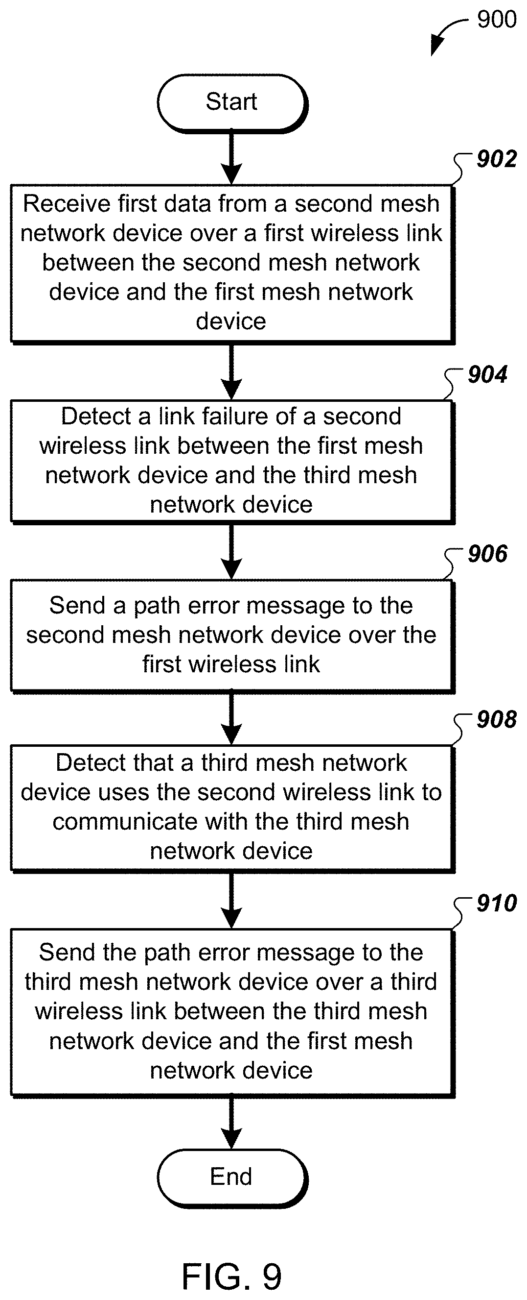 Patent US11785522 Figure 9 – Path selection between wireless mesh network devices