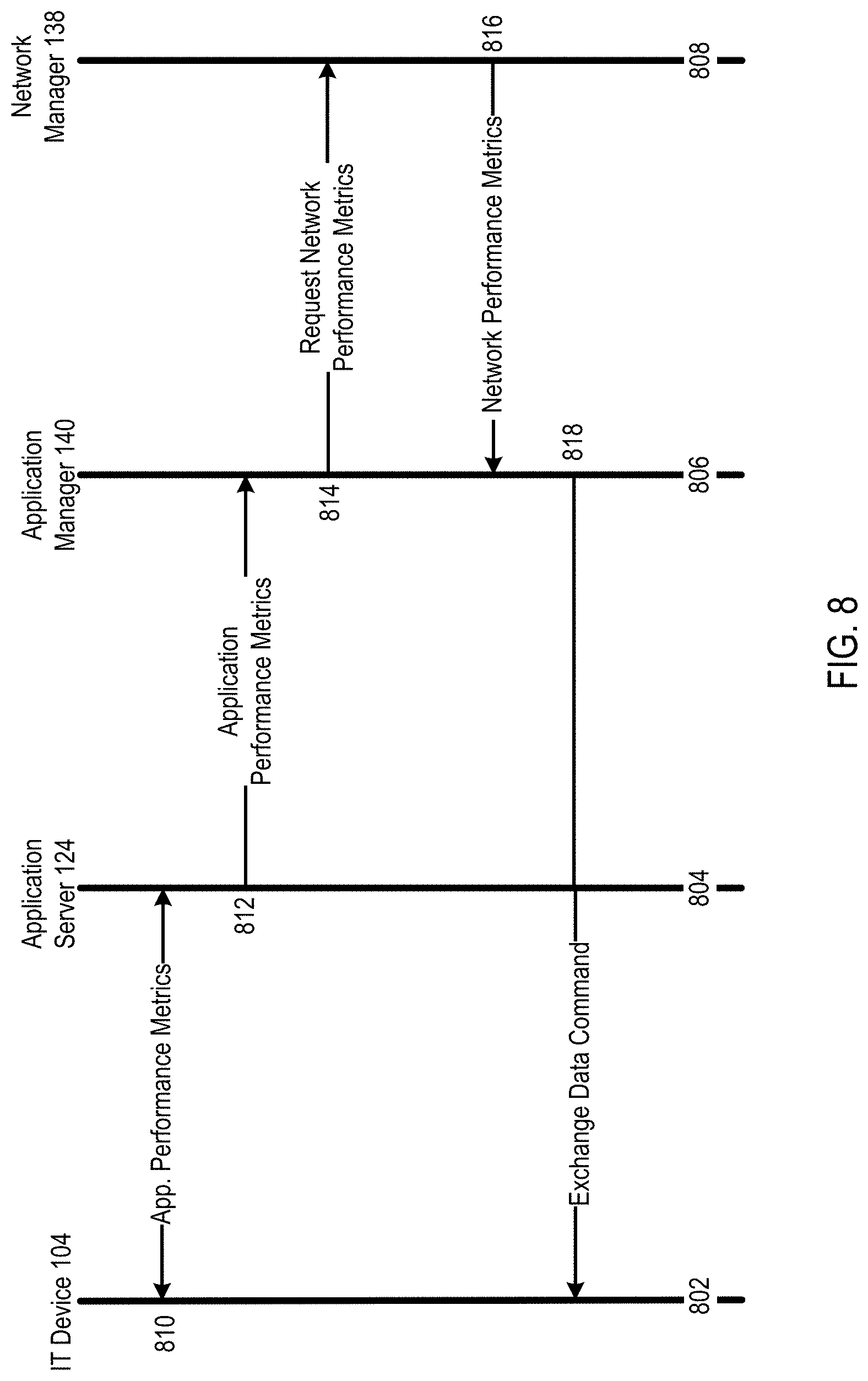 Patent US11785523 Figure 7 – Systems and methods for interfacing one or more information technology devices with an application server