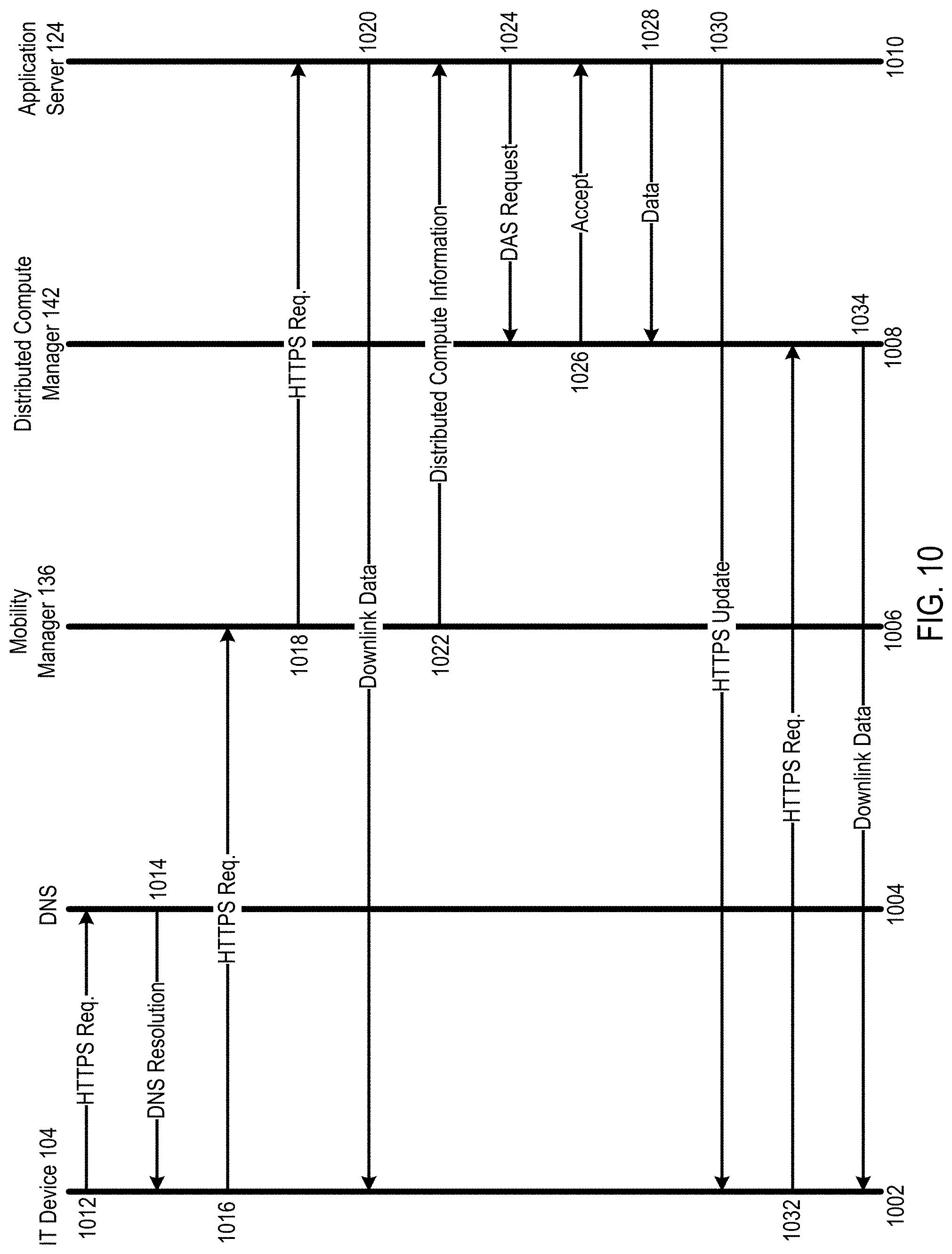 Patent US11785523 Figure 9 – Systems and methods for interfacing one or more information technology devices with an application server