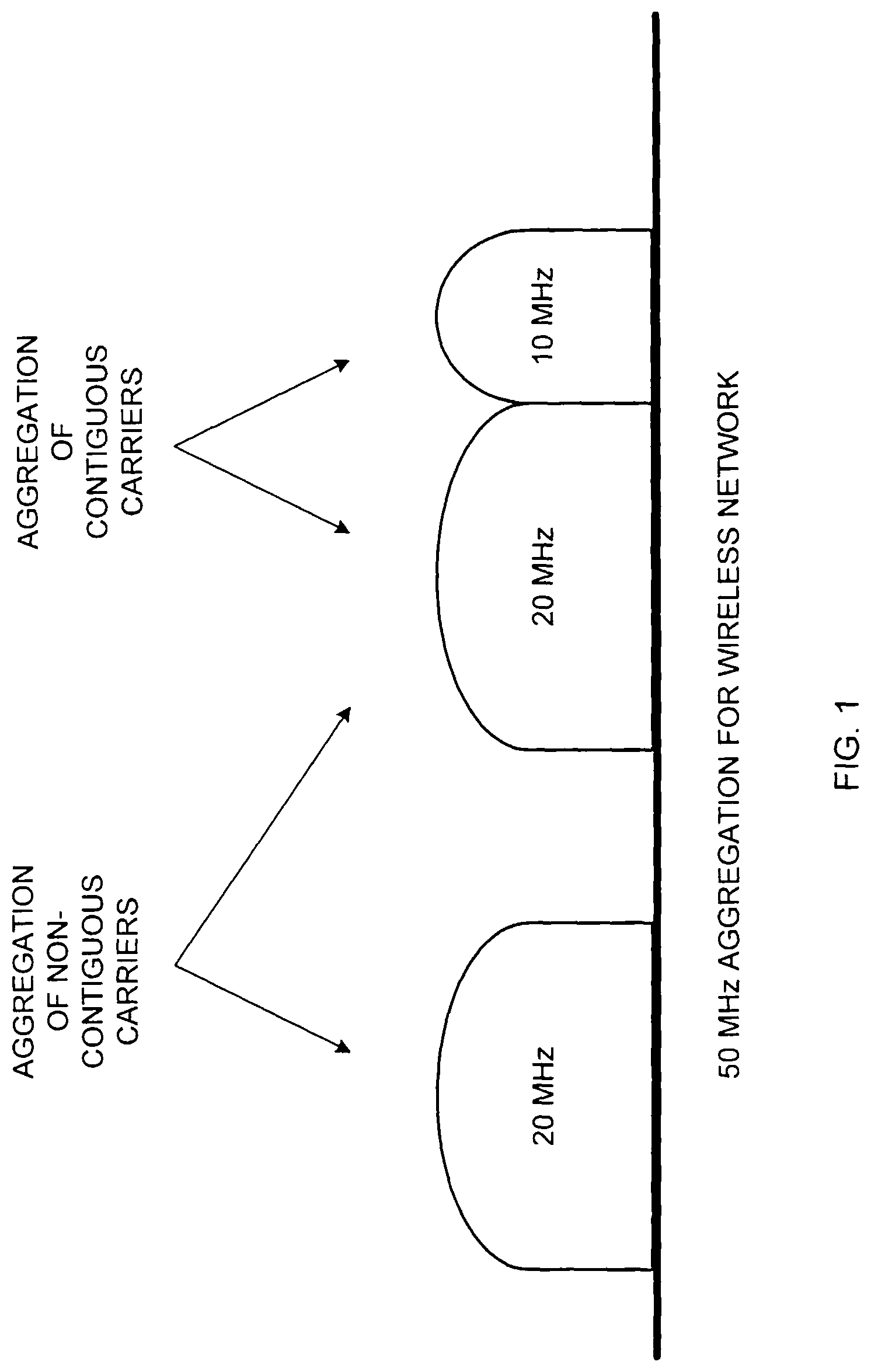 Patent US11785524 — Timing of component carriers in multi-carrier wireless networks — Figure 1