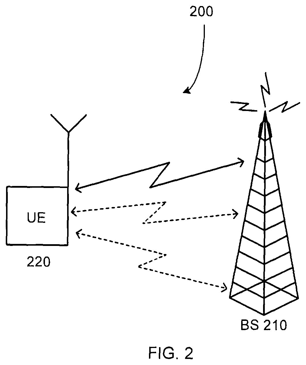 Patent US11785524 Figure 2 – Timing of component carriers in multi-carrier wireless networks