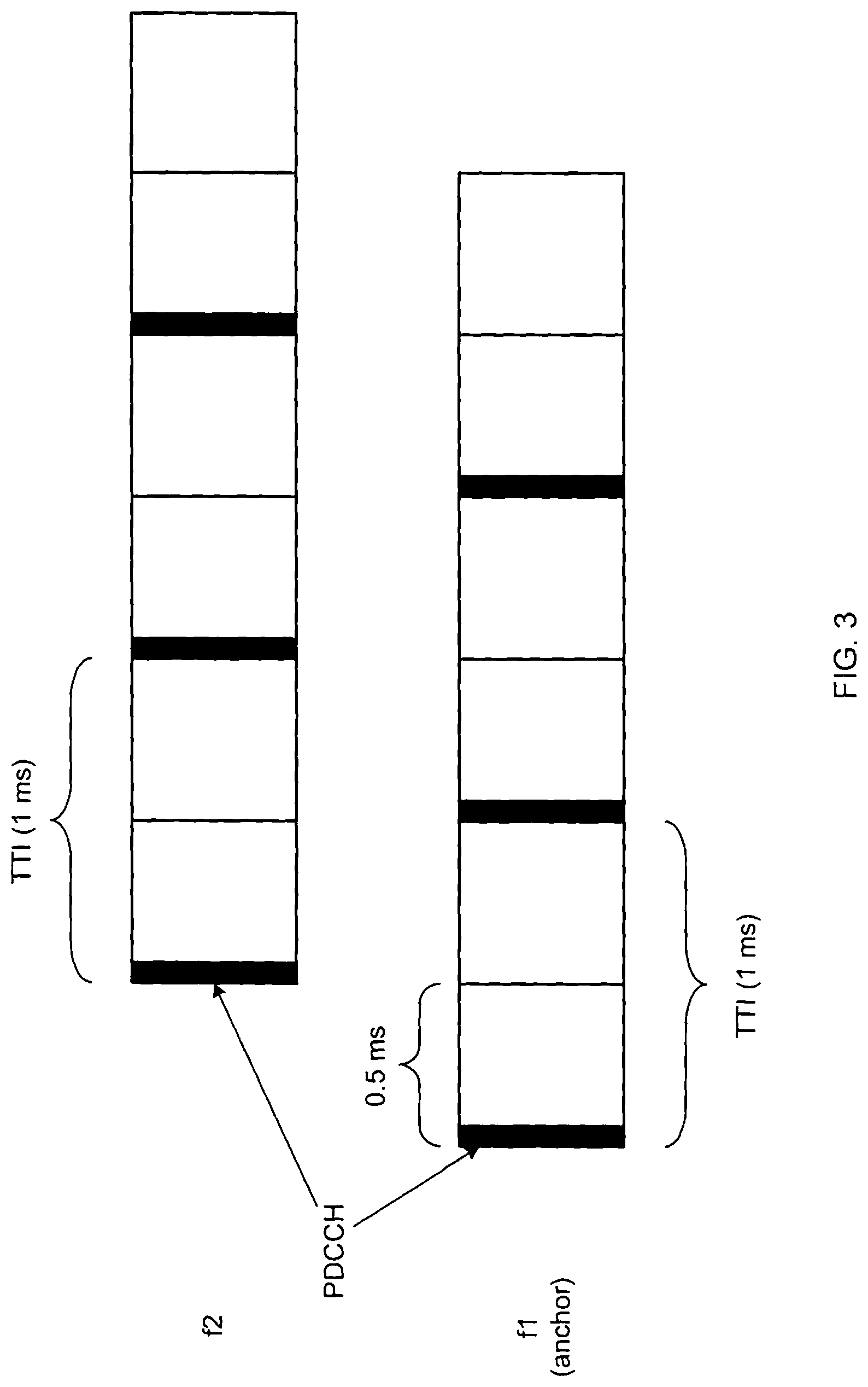 Patent US11785524 Figure 3 – Timing of component carriers in multi-carrier wireless networks