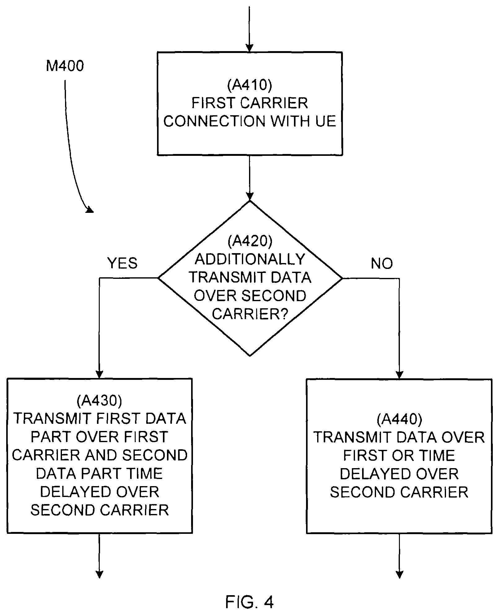 Patent US11785524 Figure 4 – Timing of component carriers in multi-carrier wireless networks