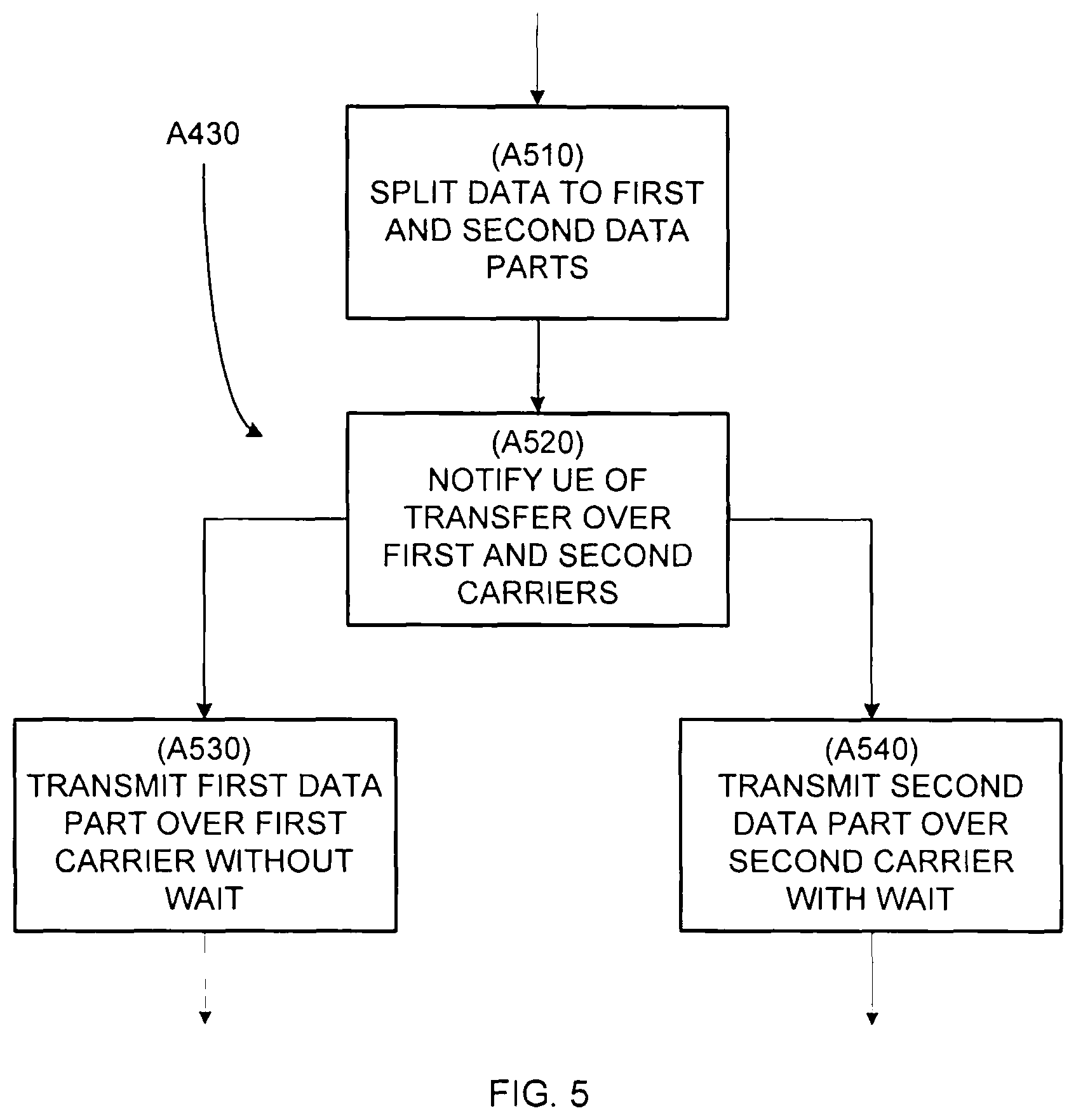 Patent US11785524 Figure 5 – Timing of component carriers in multi-carrier wireless networks