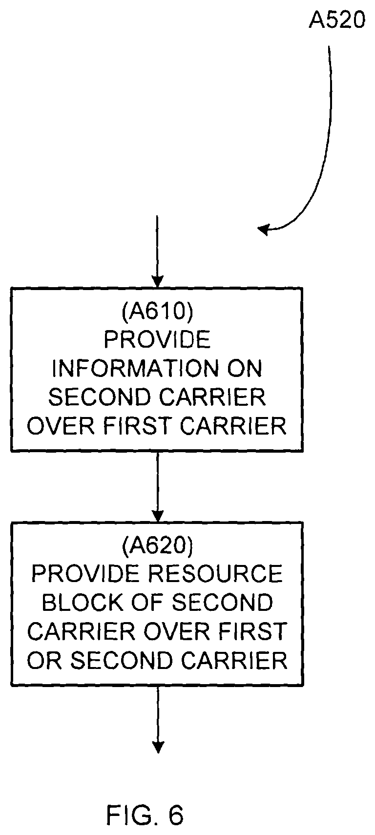 Patent US11785524 Figure 6 – Timing of component carriers in multi-carrier wireless networks