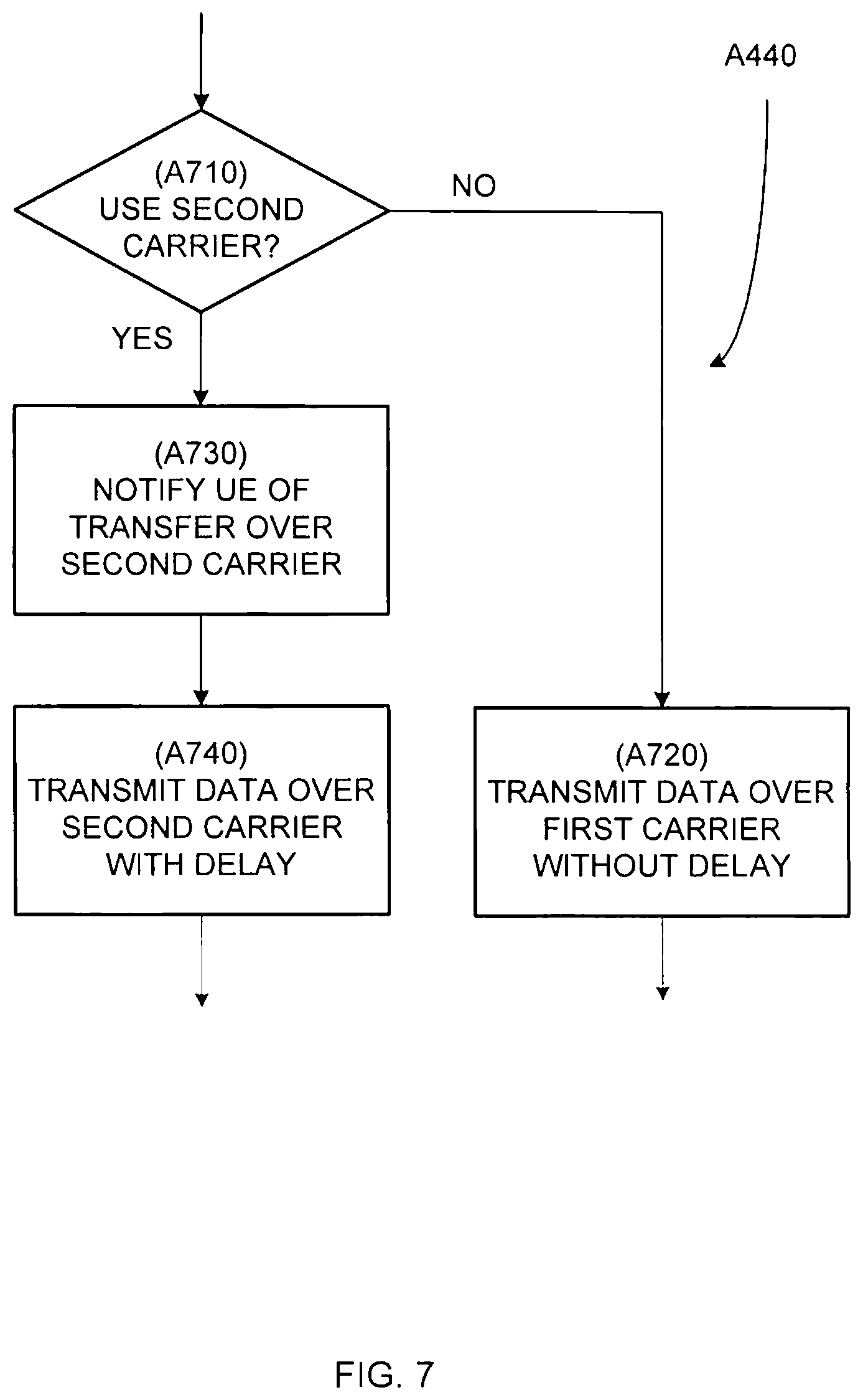 Patent US11785524 Figure 7 – Timing of component carriers in multi-carrier wireless networks
