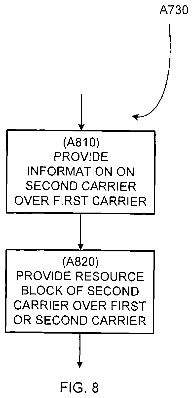 Patent US11785524 Figure 8 – Timing of component carriers in multi-carrier wireless networks