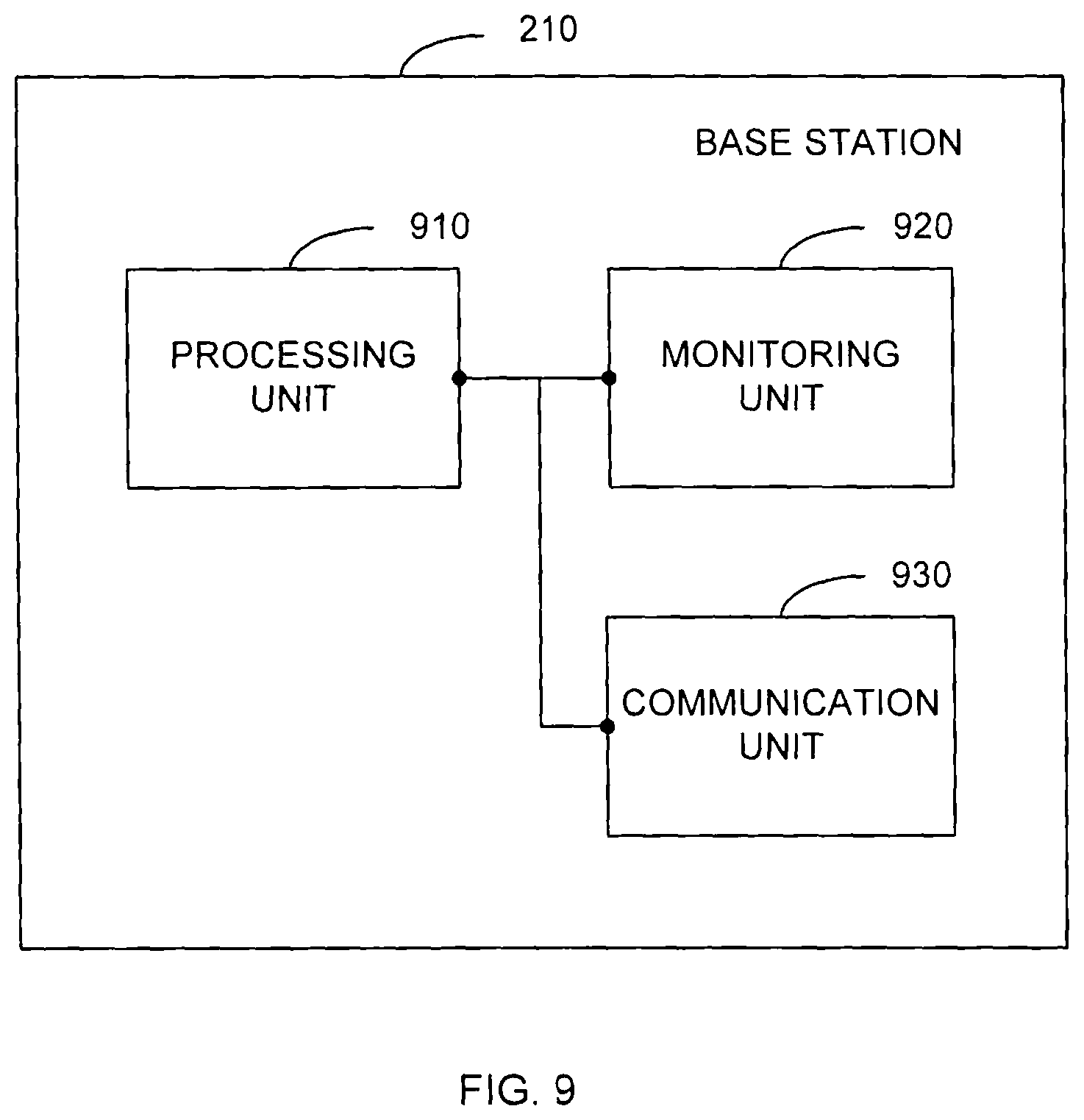 Patent US11785524 Figure 9 – Timing of component carriers in multi-carrier wireless networks