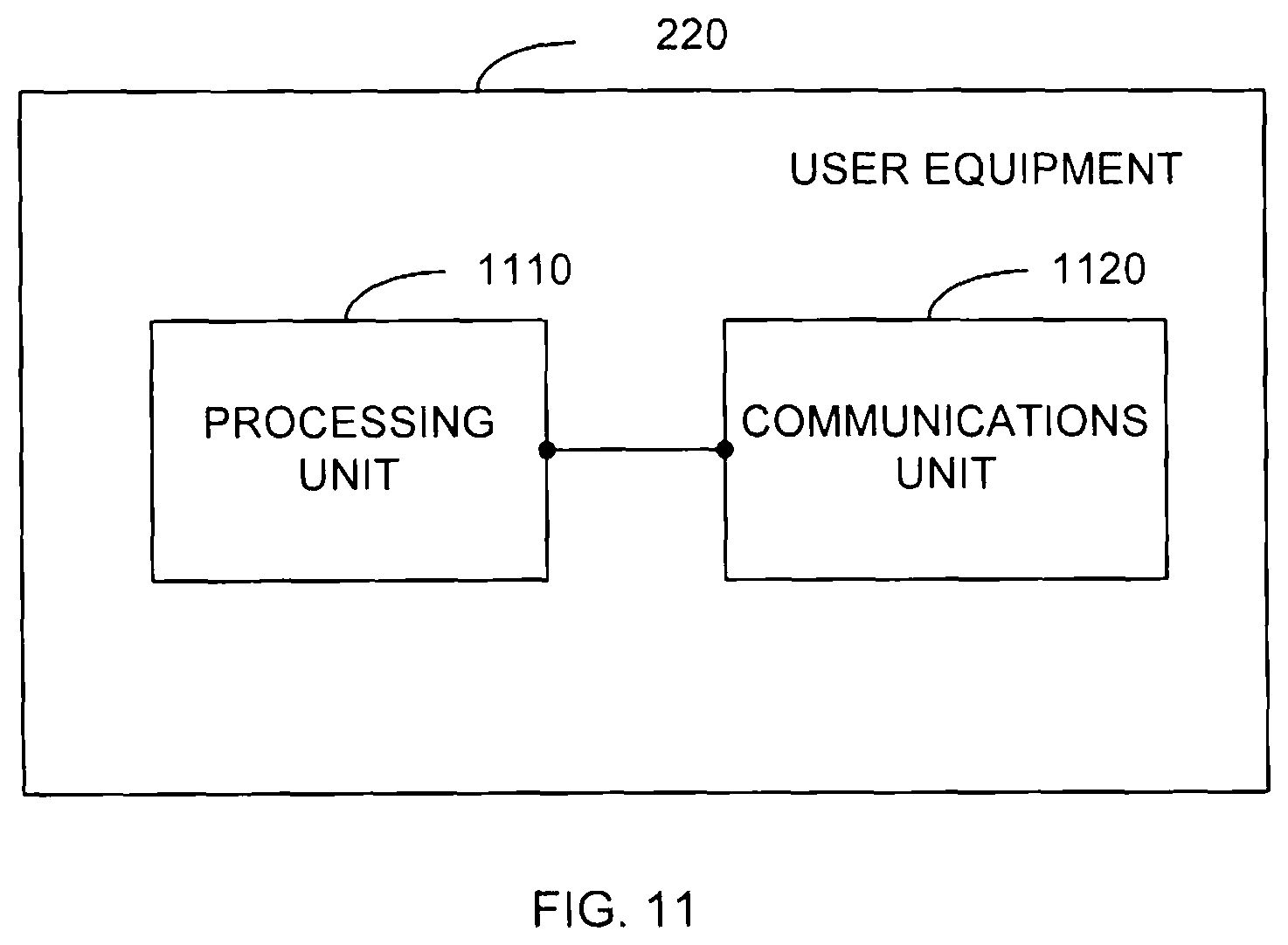 Patent US11785524 Figure 11 – Timing of component carriers in multi-carrier wireless networks