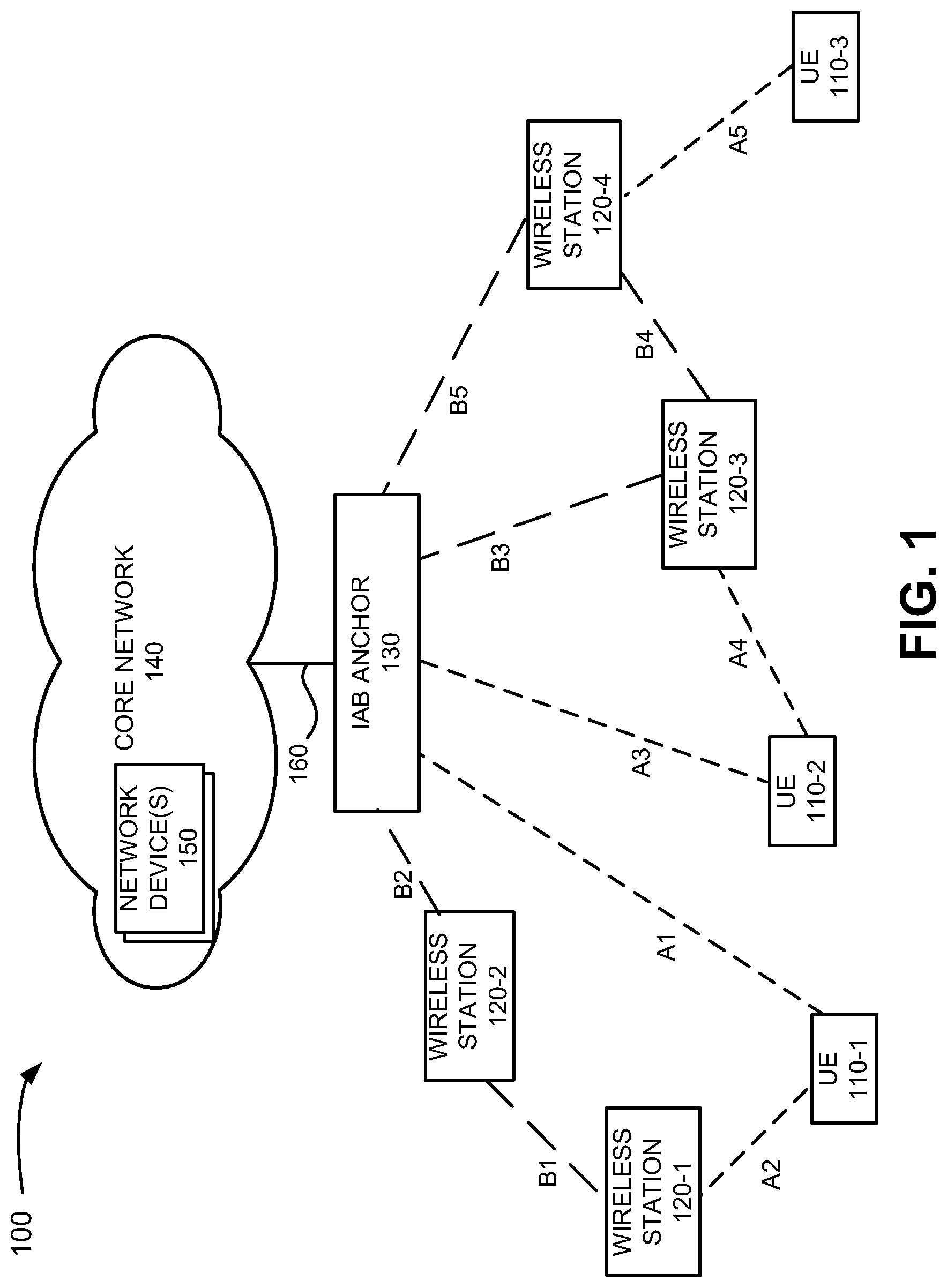 Patent US11785525 Figure 1 – Path selection for integrated access and backhaul