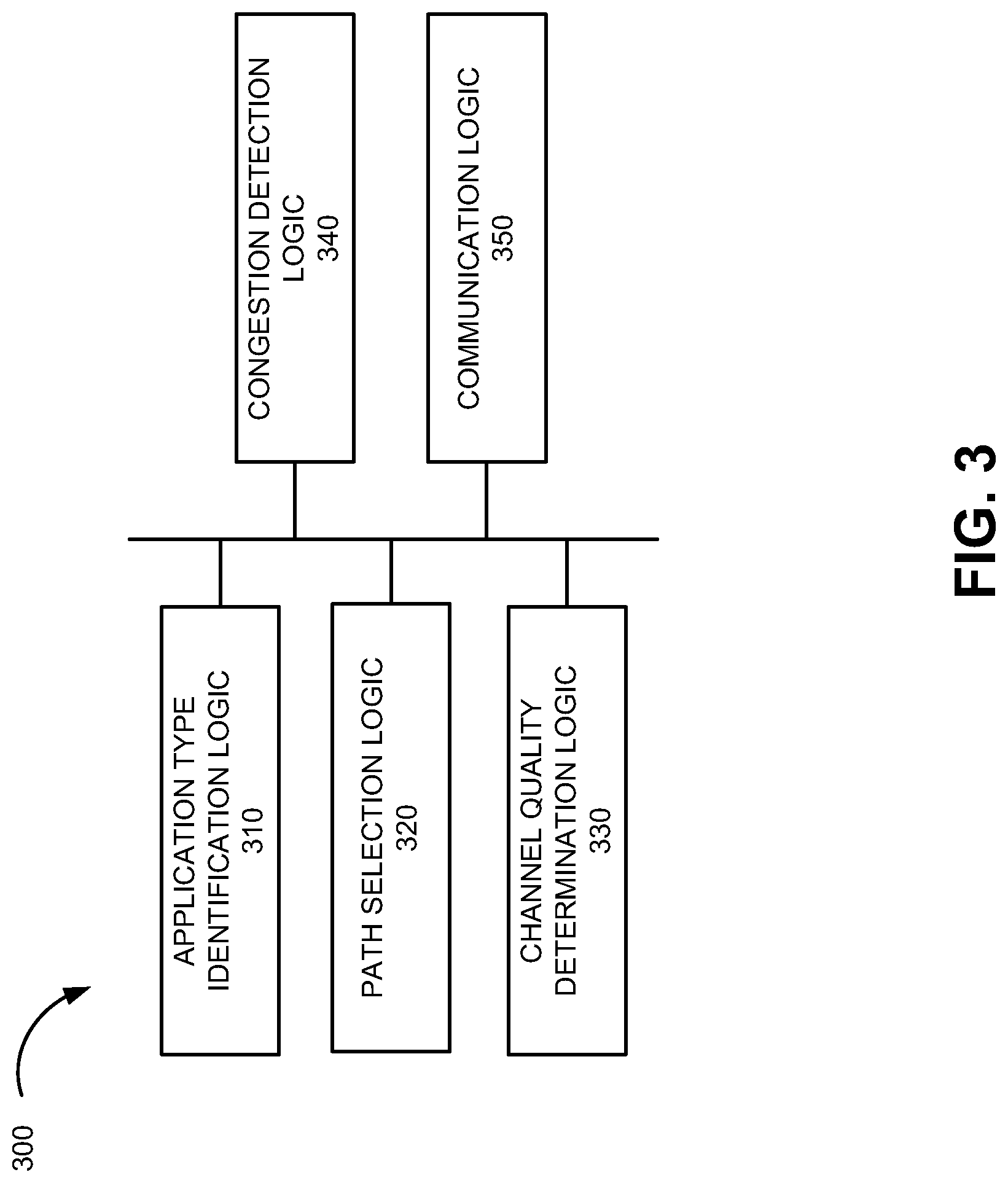Patent US11785525 Figure 3 – Path selection for integrated access and backhaul