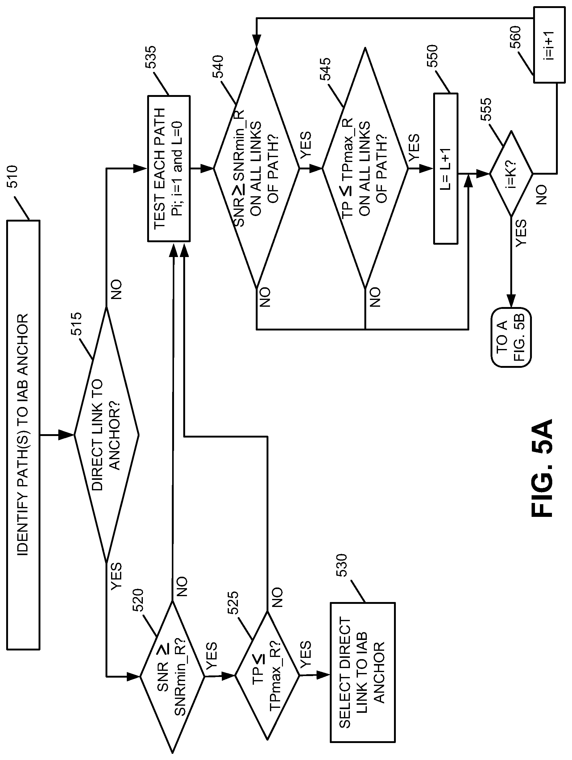 Patent US11785525 Figure 5 – Path selection for integrated access and backhaul