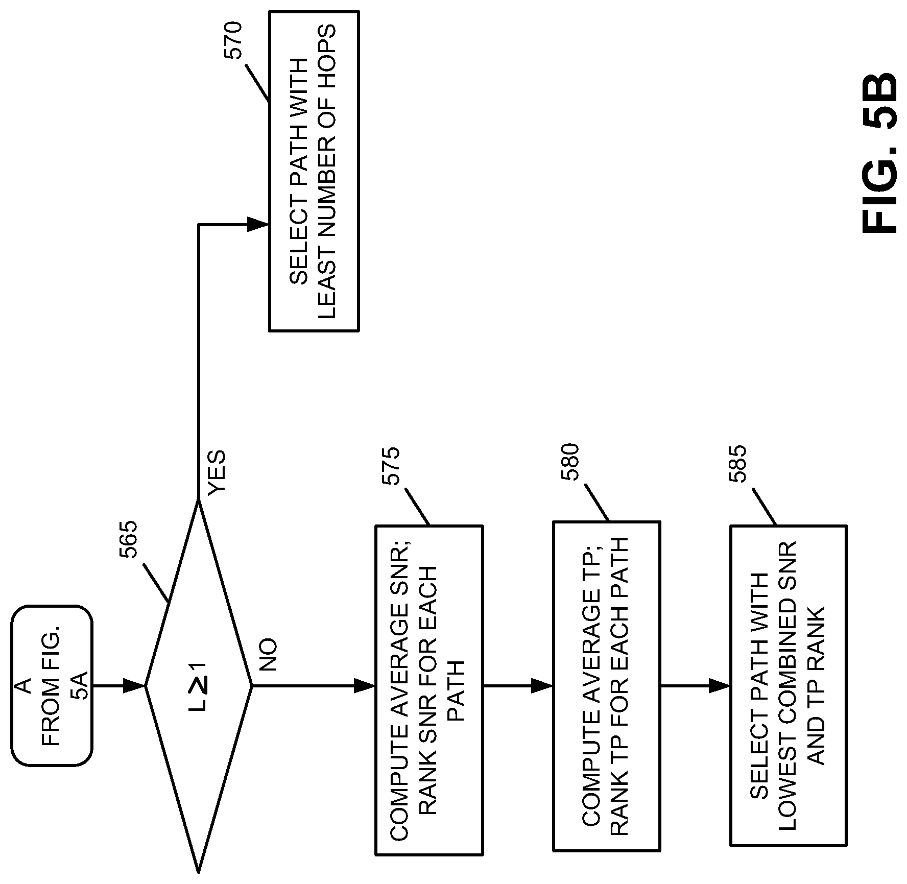 Patent US11785525 Figure 6 – Path selection for integrated access and backhaul