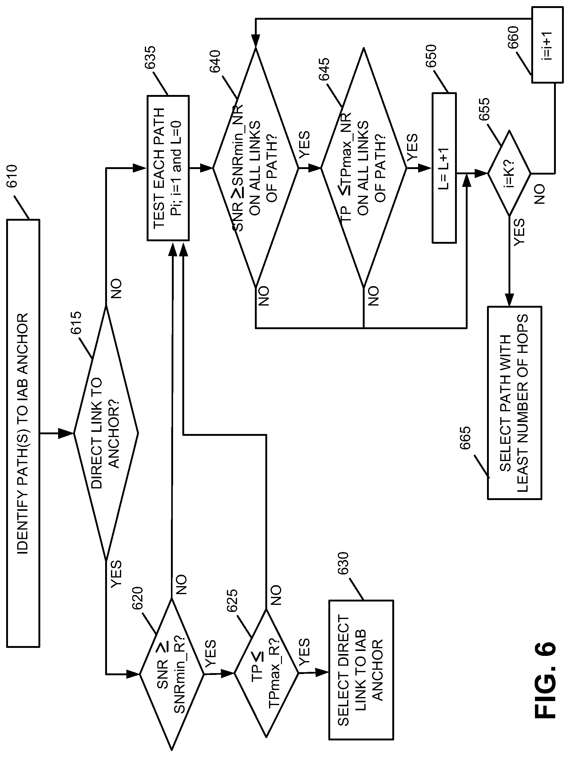Patent US11785525 Figure 7 – Path selection for integrated access and backhaul