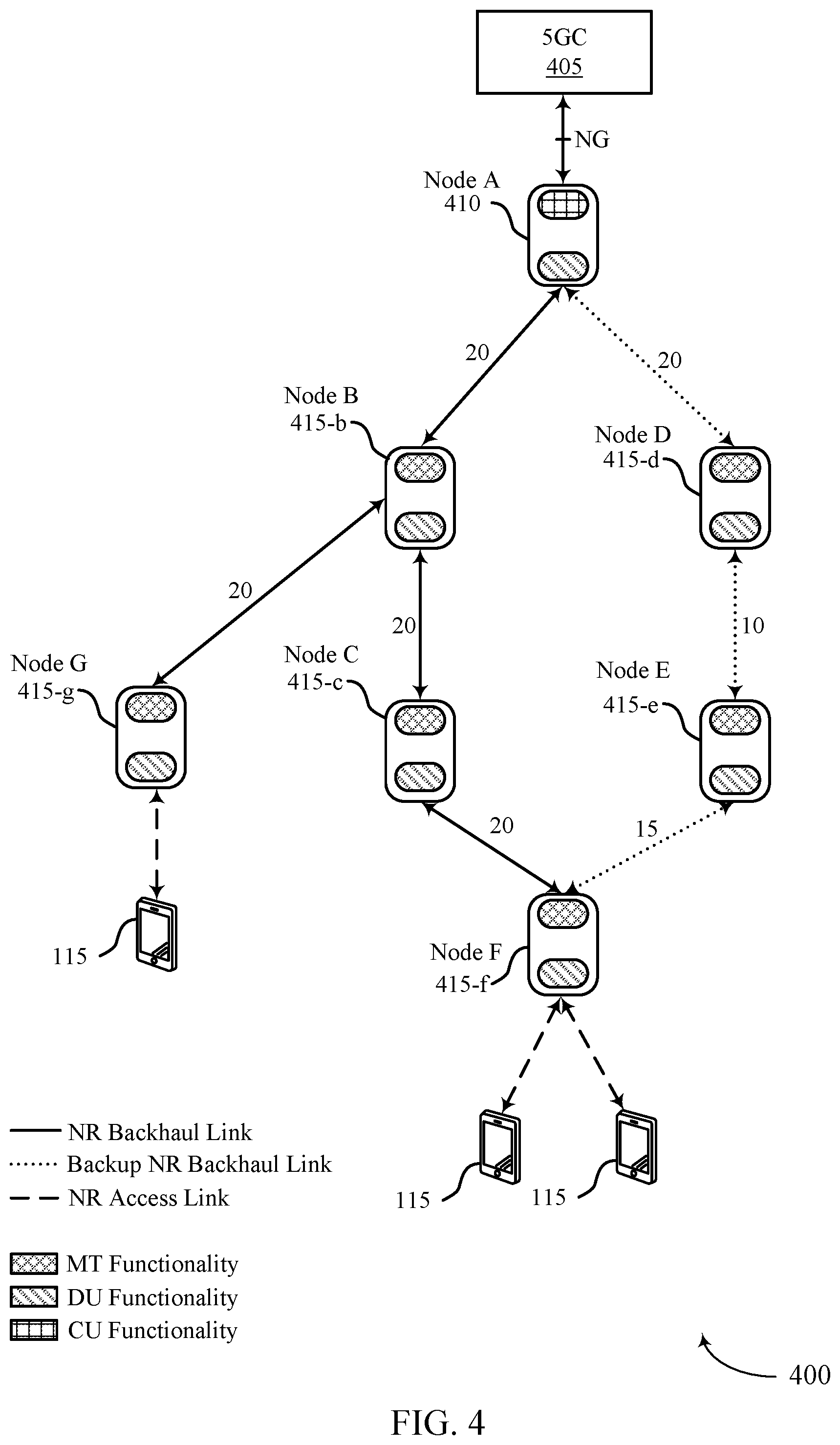 Patent US11785526 Figure 4 – Resource utilization based event triggering in wireless communications