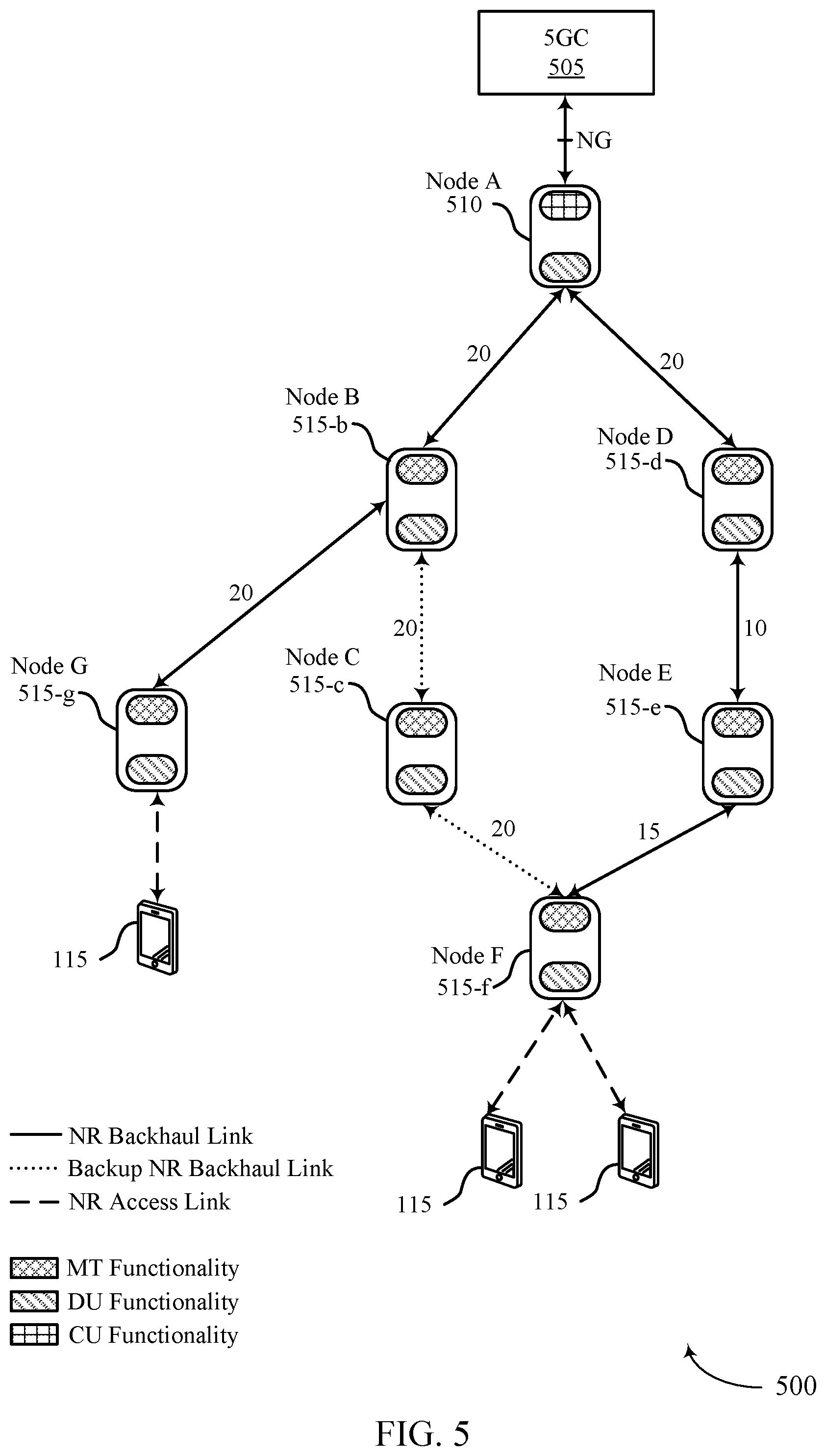 Patent US11785526 Figure 5 – Resource utilization based event triggering in wireless communications