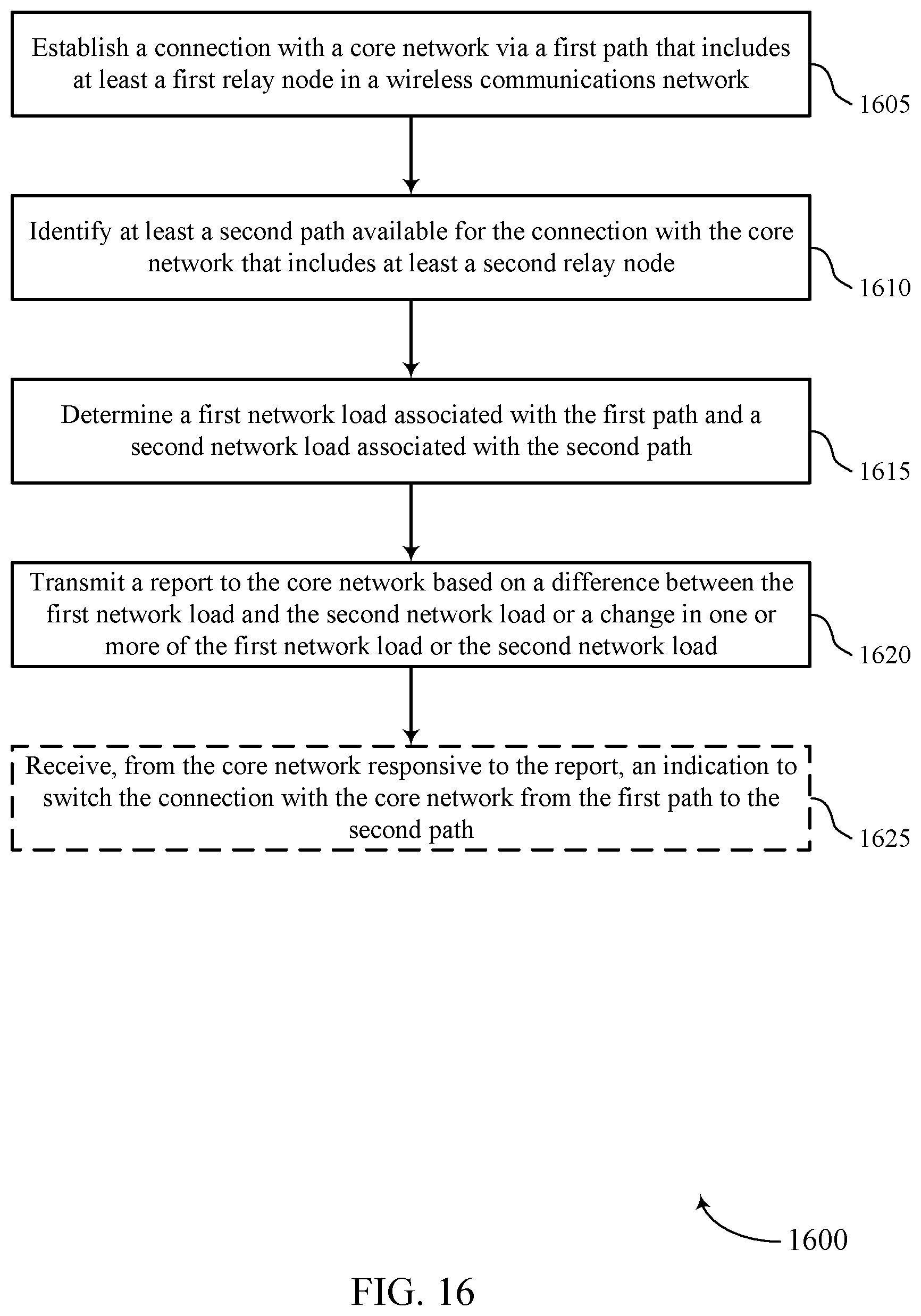 Patent US11785526 Figure 16 – Resource utilization based event triggering in wireless communications