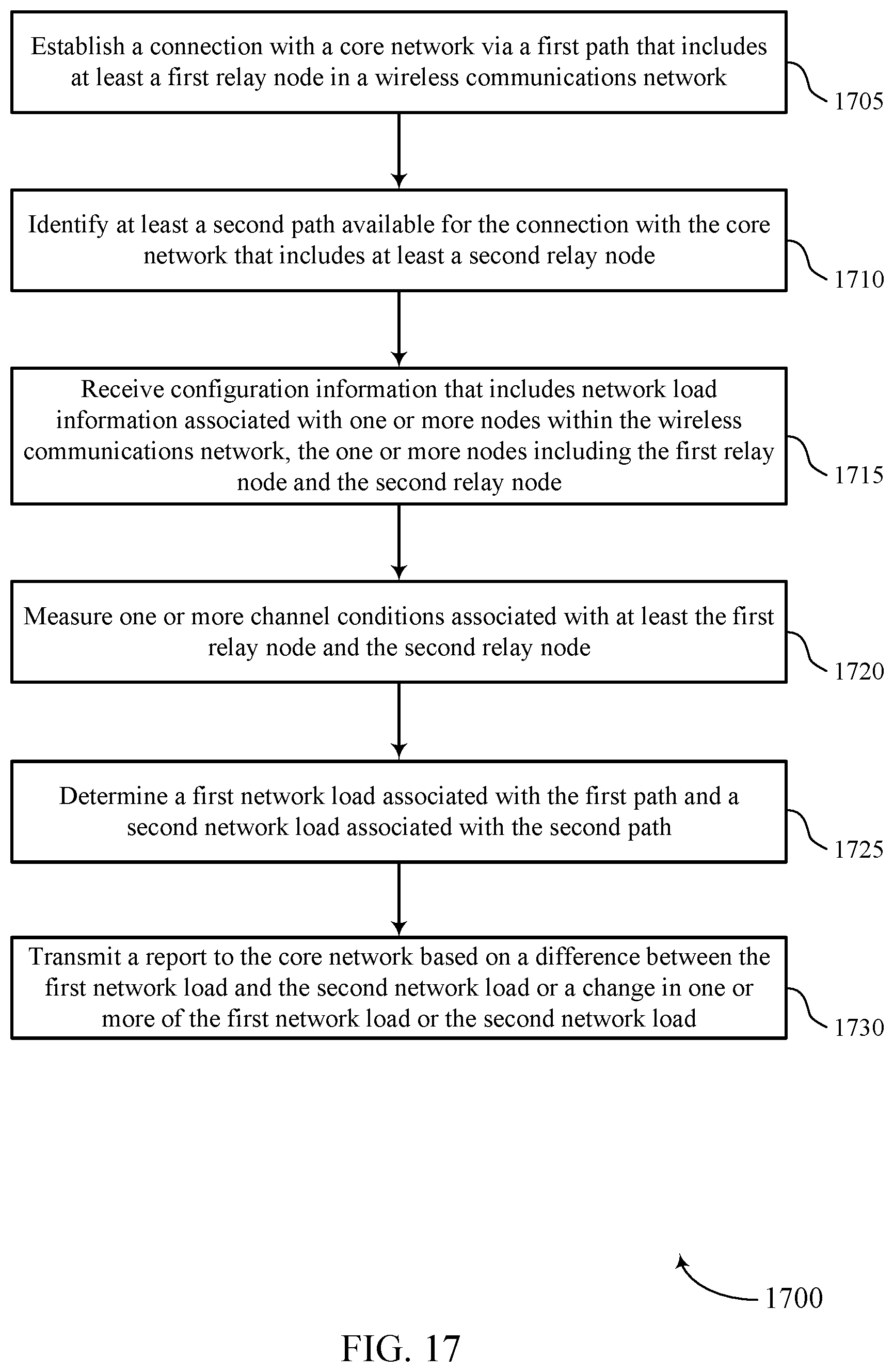 Patent US11785526 Figure 17 – Resource utilization based event triggering in wireless communications