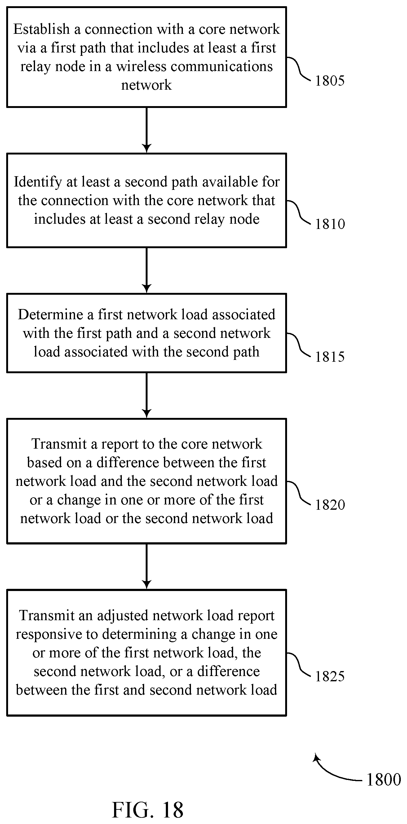 Patent US11785526 Figure 18 – Resource utilization based event triggering in wireless communications