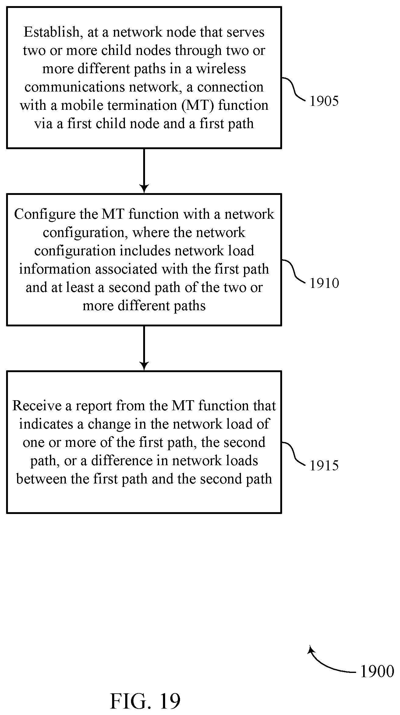 Patent US11785526 Figure 19 – Resource utilization based event triggering in wireless communications