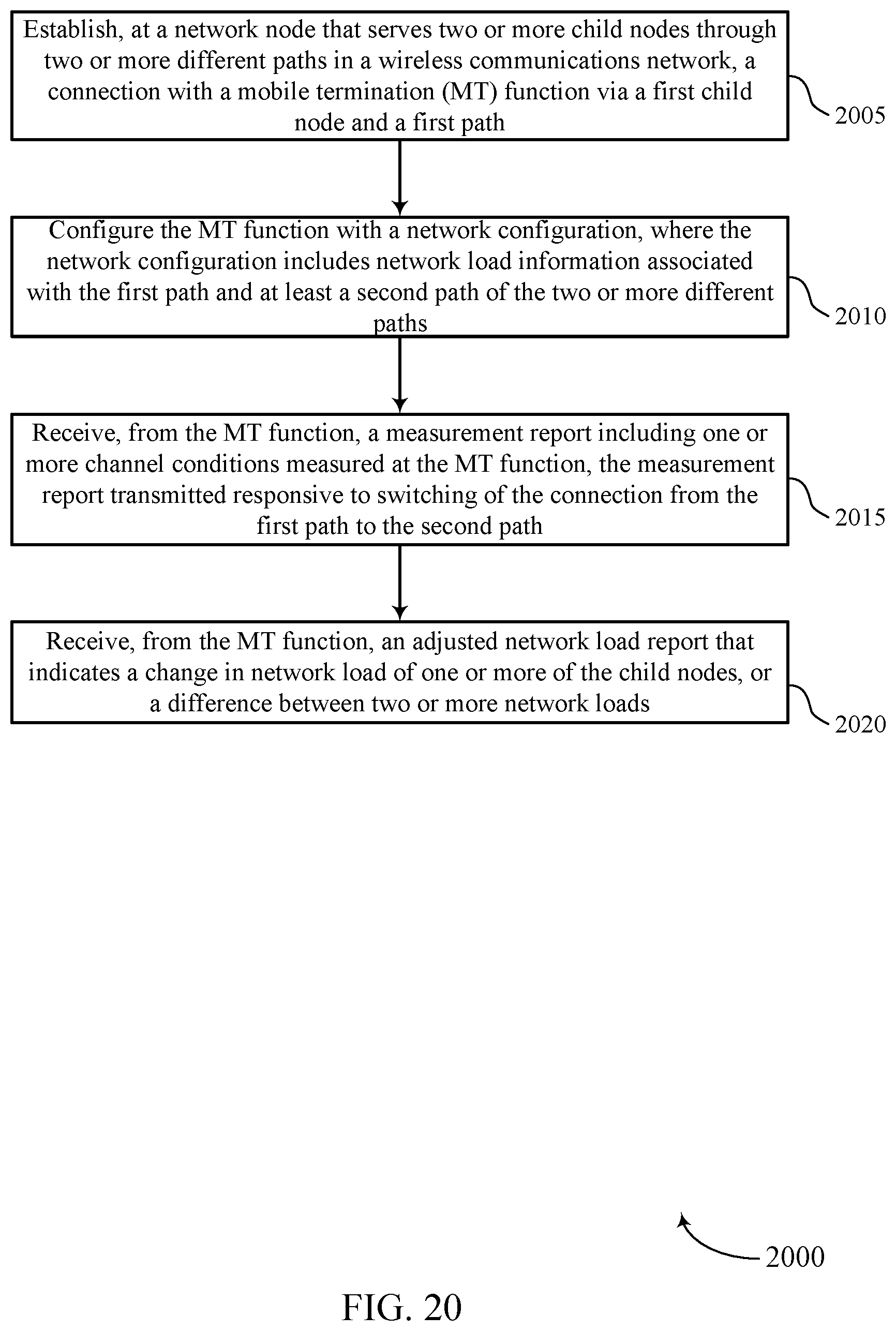 Patent US11785526 Figure 20 – Resource utilization based event triggering in wireless communications