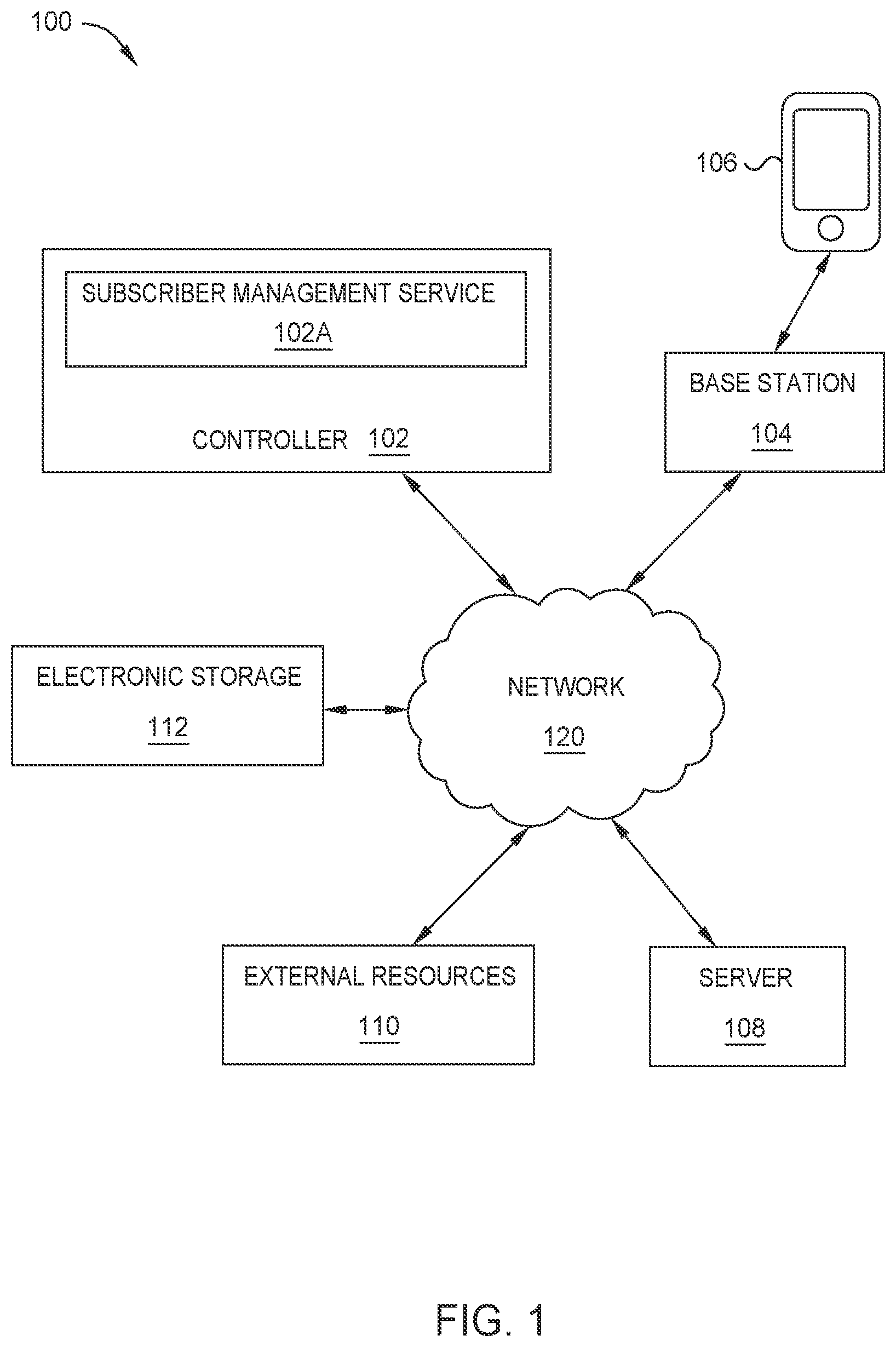 Patent US11785527 Figure 1 – Dynamic cellular subscriber management