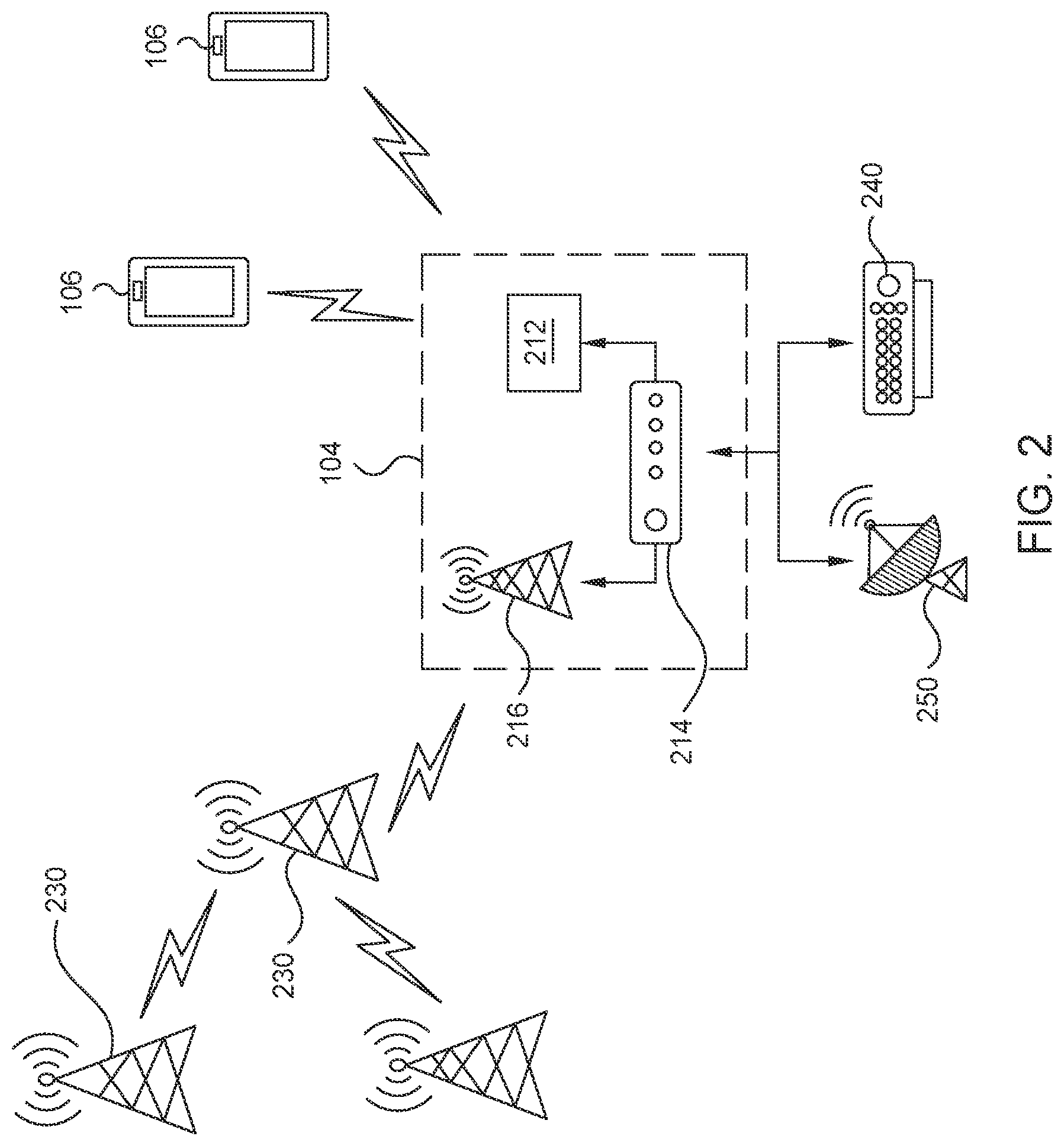 Patent US11785527 Figure 2 – Dynamic cellular subscriber management