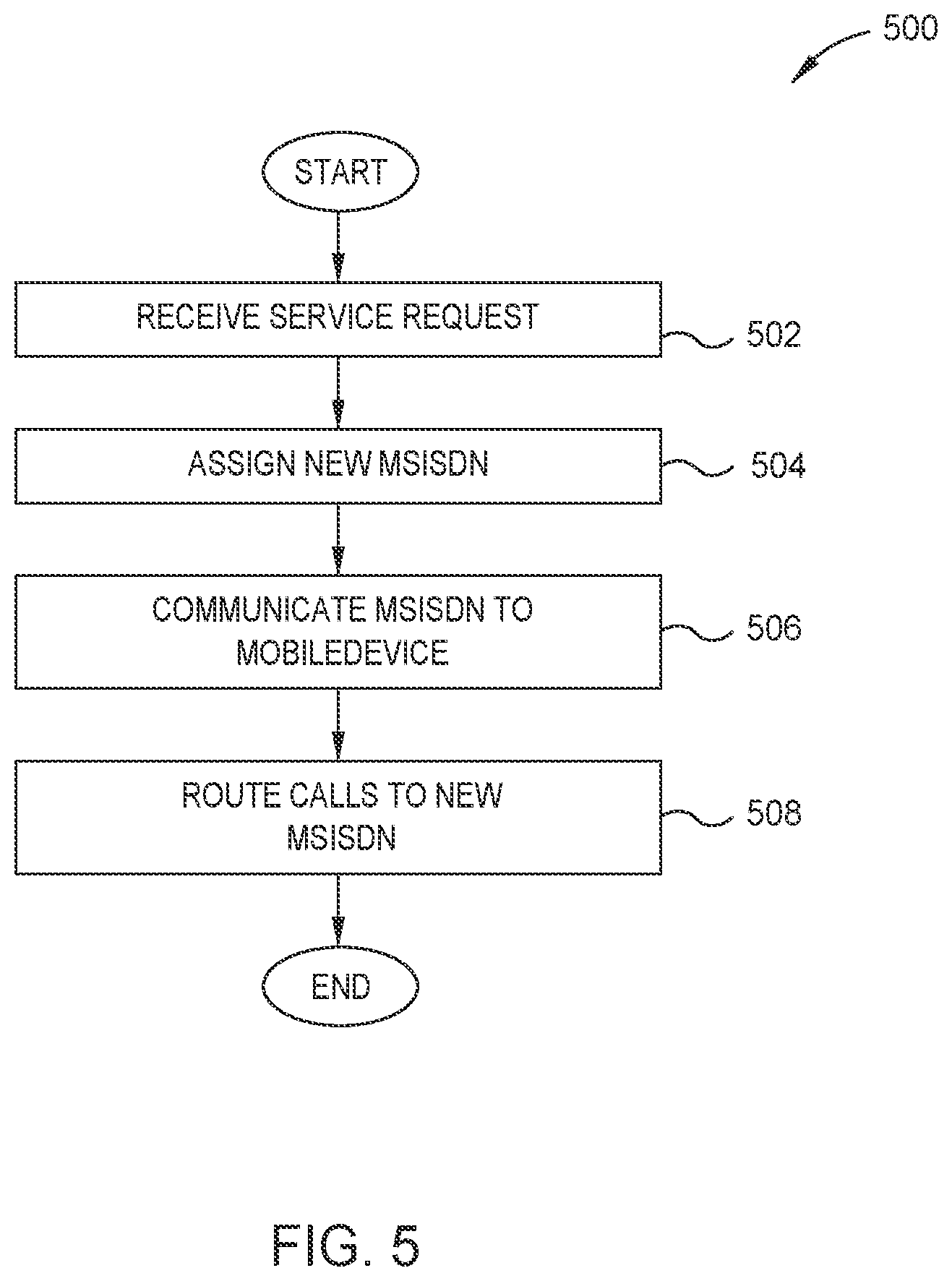 Patent US11785527 Figure 5 – Dynamic cellular subscriber management