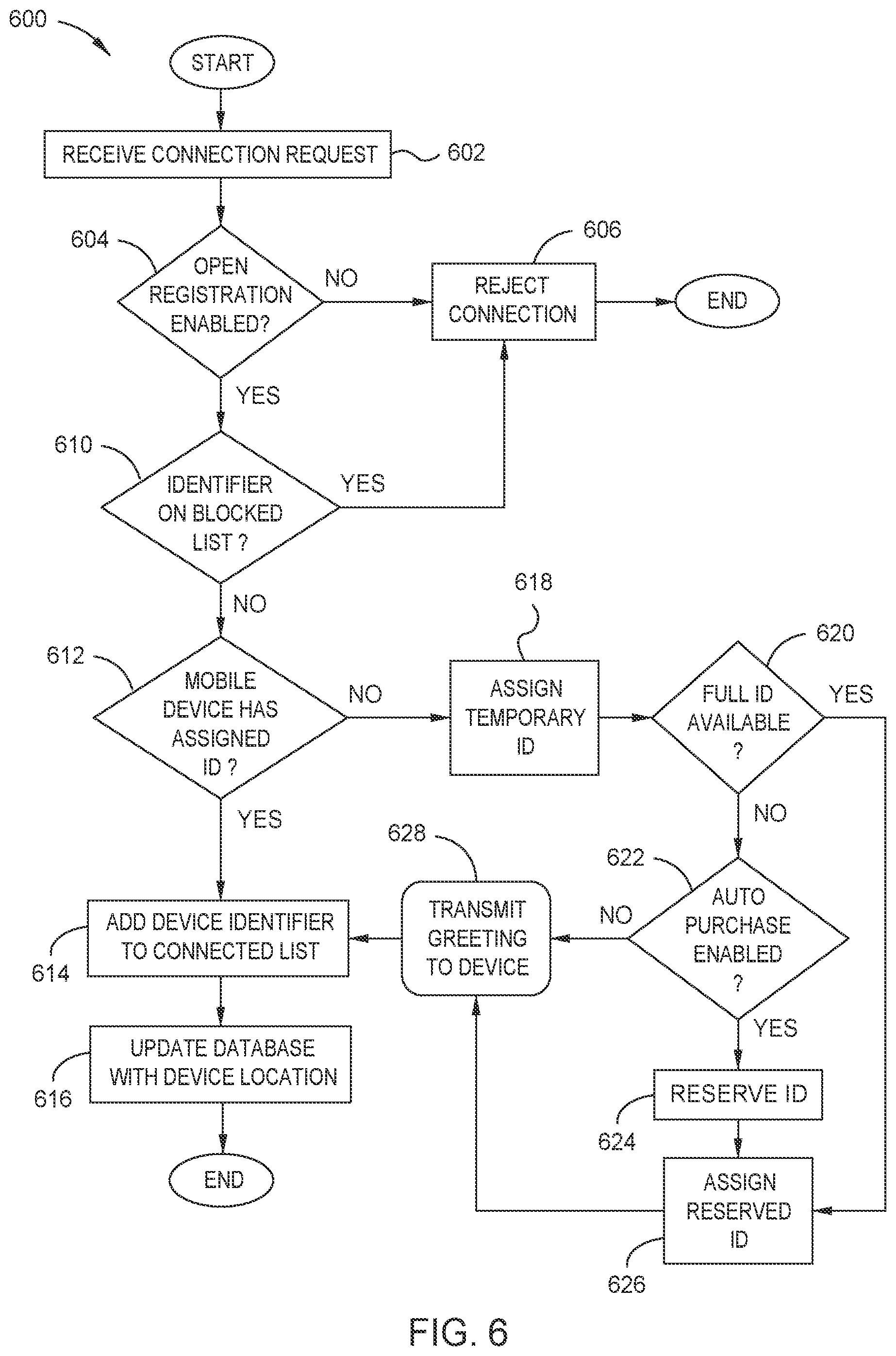 Patent US11785527 Figure 6 – Dynamic cellular subscriber management