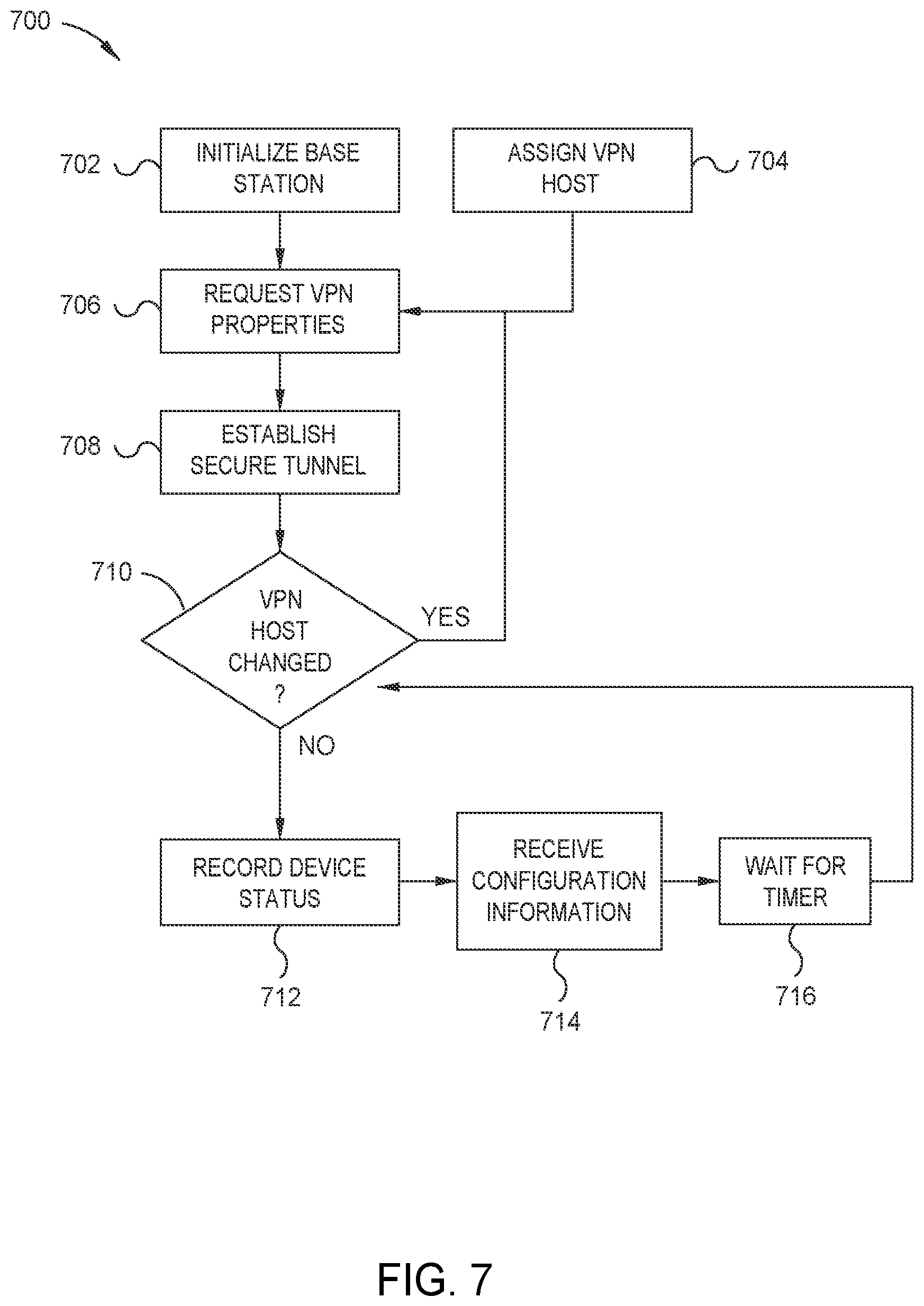 Patent US11785527 Figure 7 – Dynamic cellular subscriber management