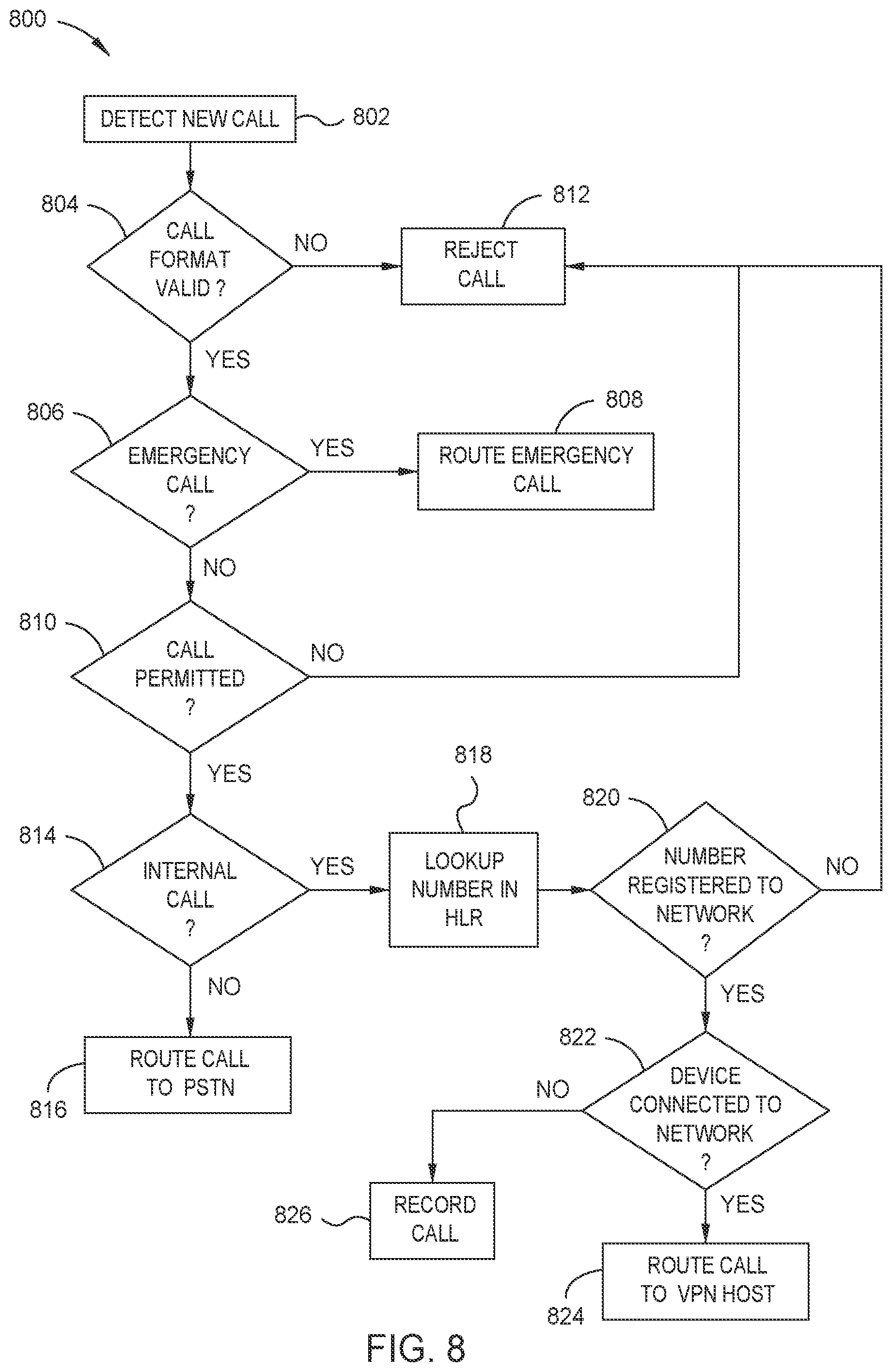 Patent US11785527 Figure 8 – Dynamic cellular subscriber management