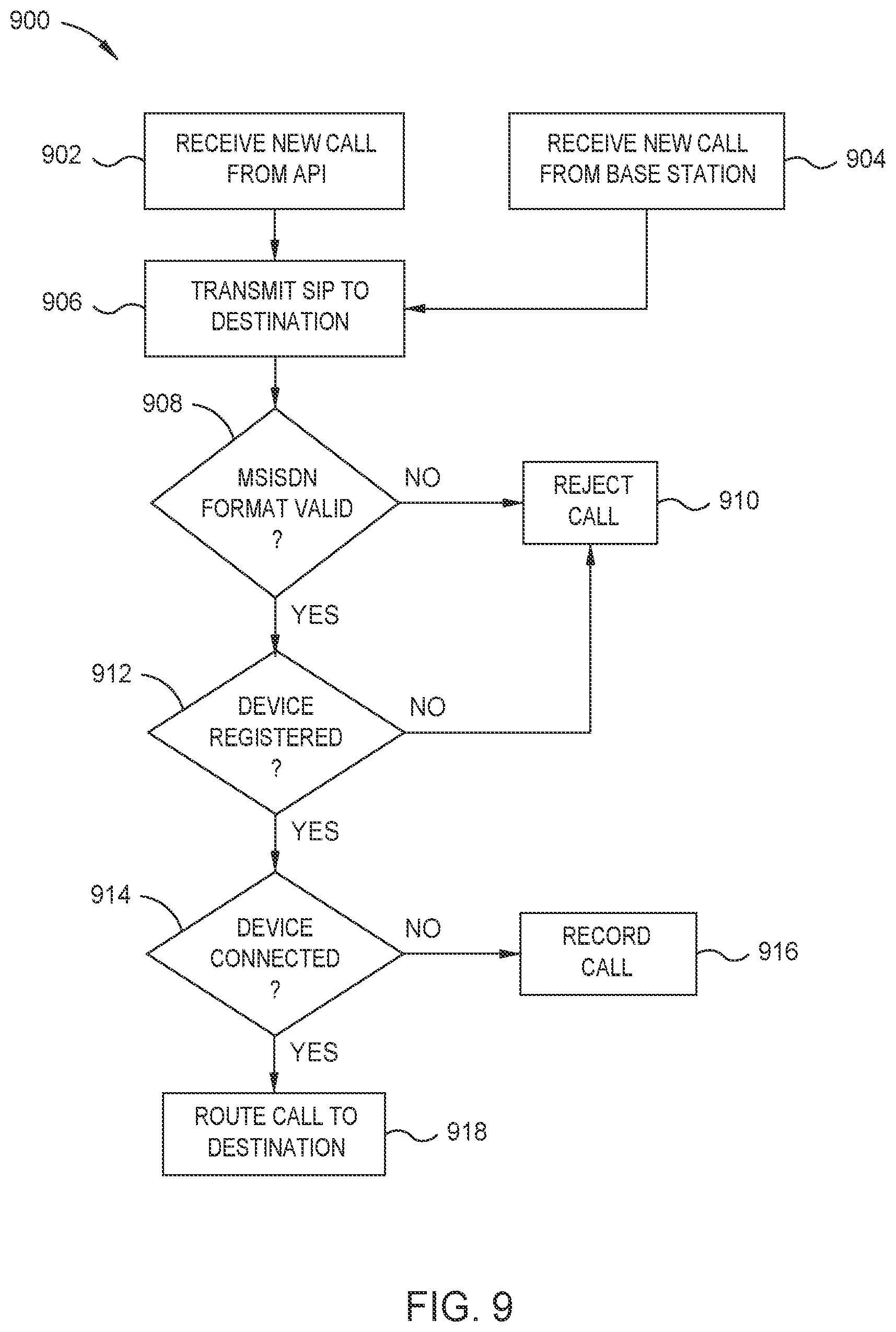 Patent US11785527 Figure 9 – Dynamic cellular subscriber management