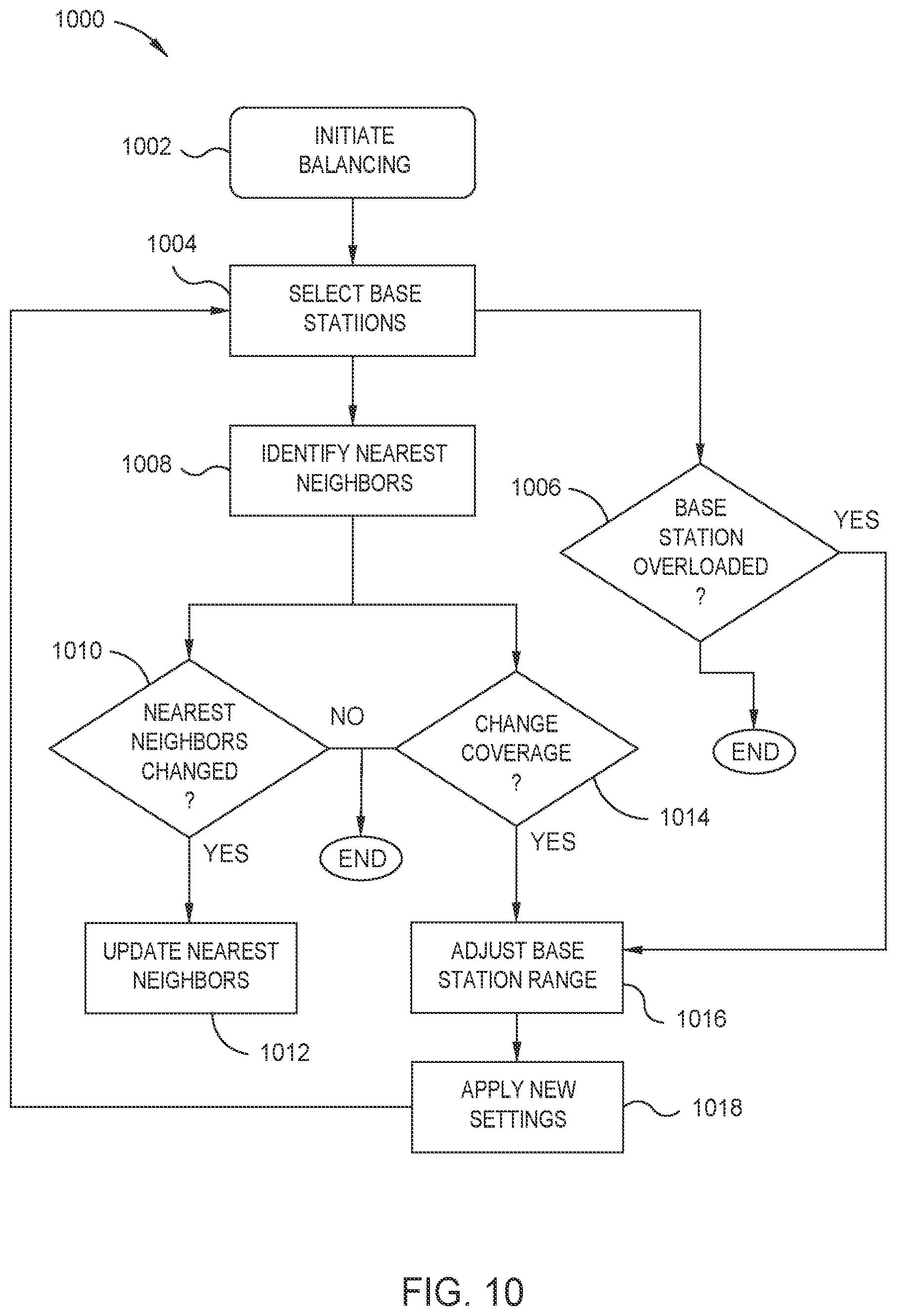 Patent US11785527 Figure 10 – Dynamic cellular subscriber management