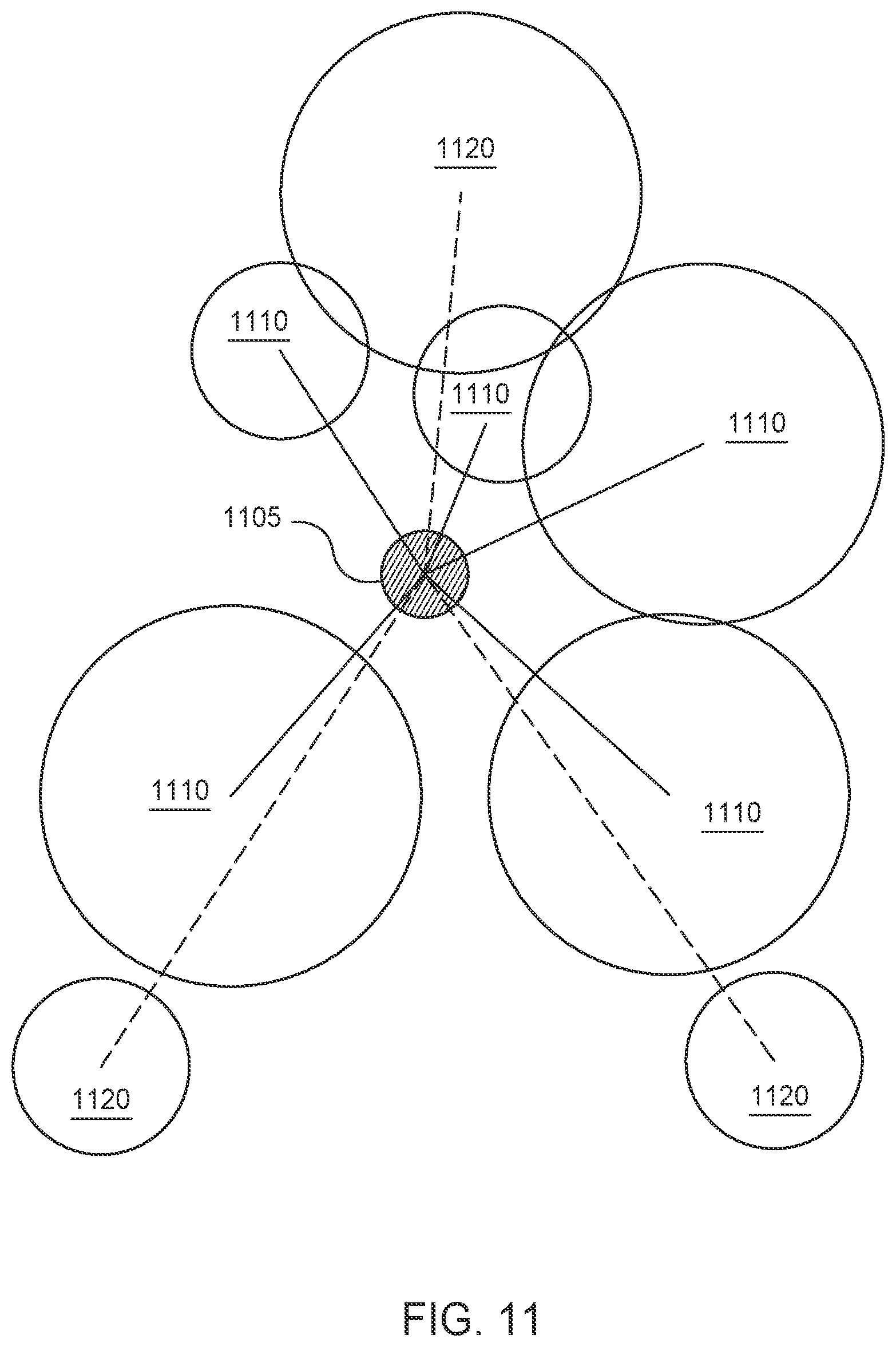 Patent US11785527 Figure 11 – Dynamic cellular subscriber management