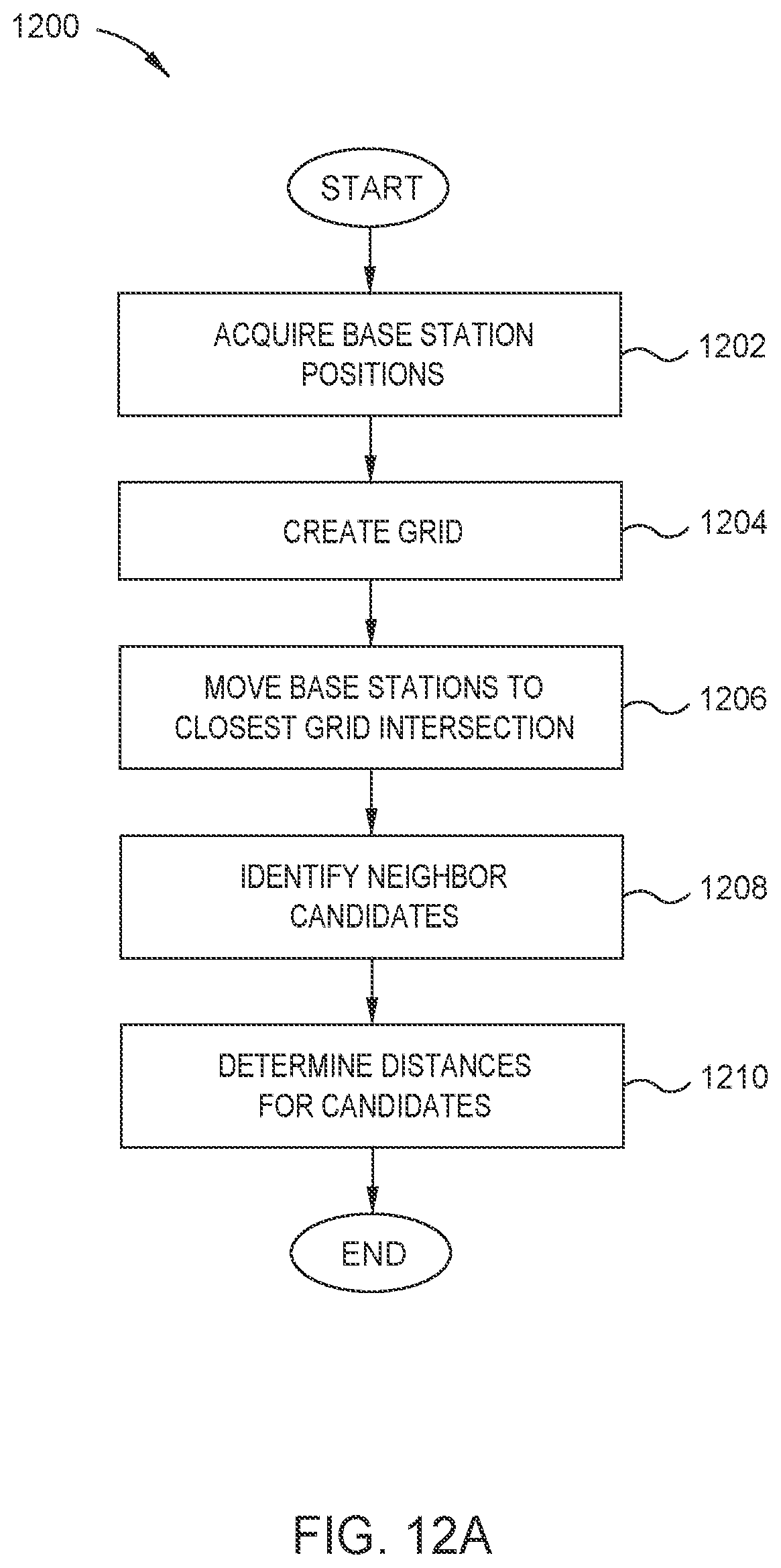 Patent US11785527 Figure 12 – Dynamic cellular subscriber management