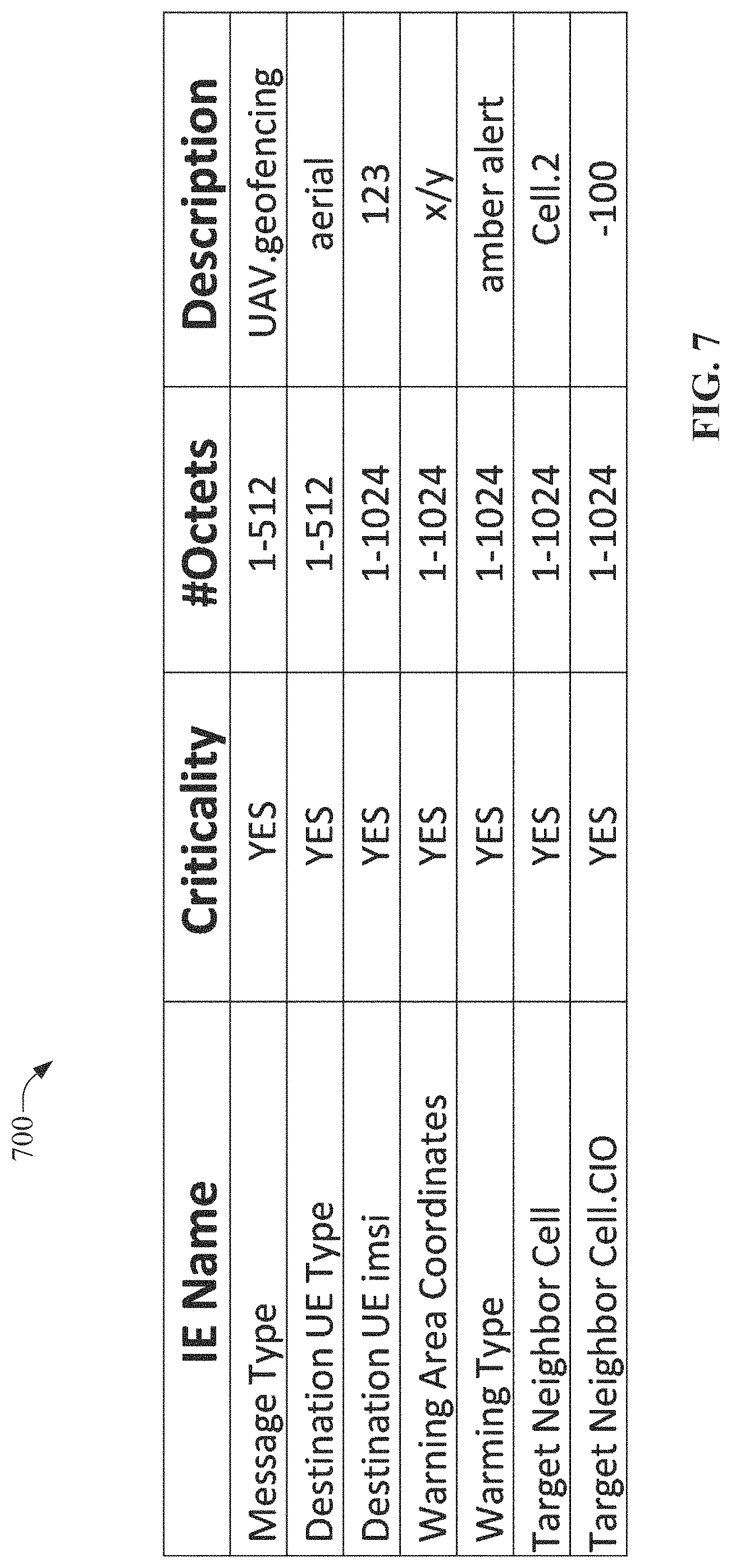 Patent US11785529 Figure 7 – Geofencing for user equipment