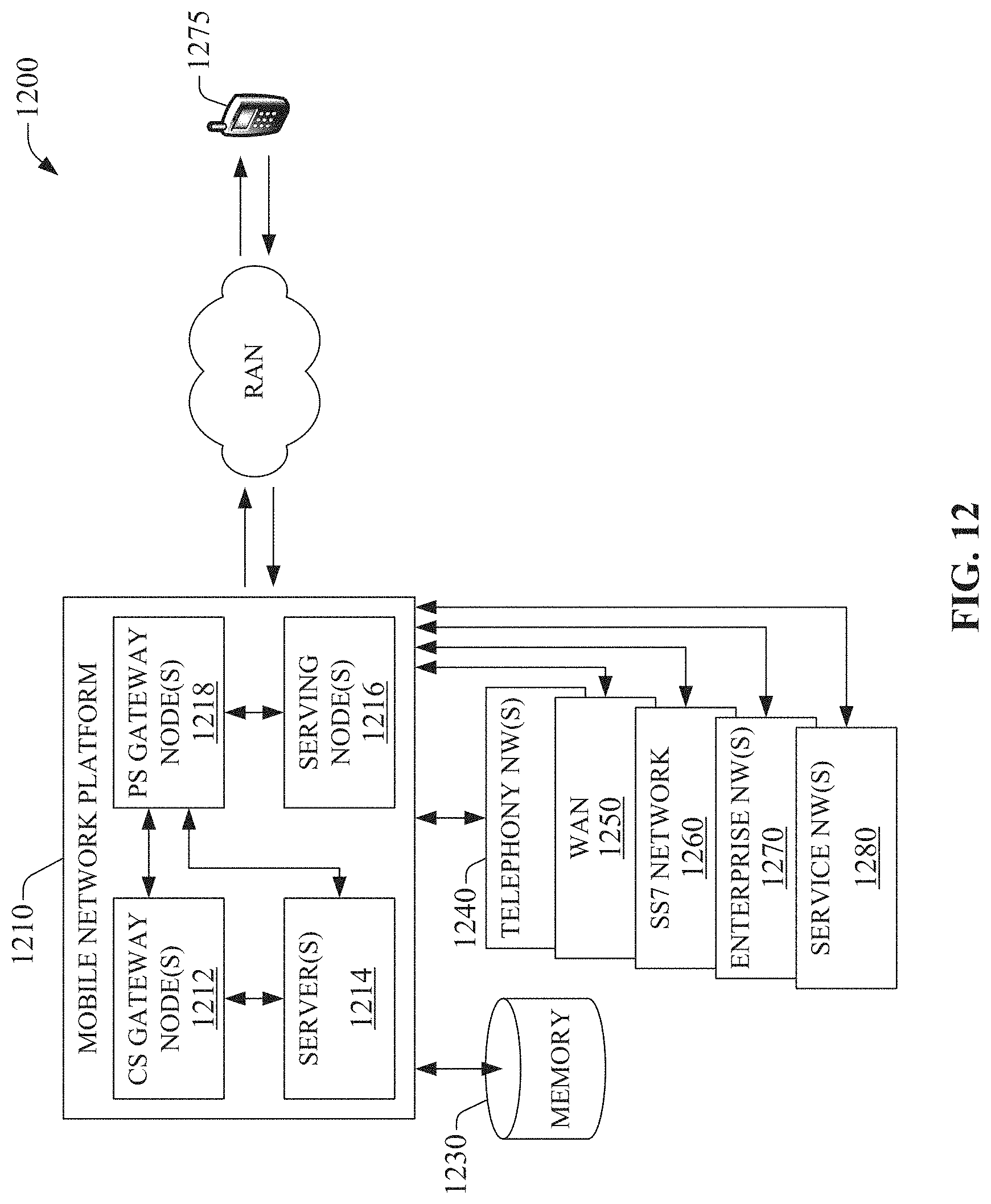 Patent US11785529 Figure 12 – Geofencing for user equipment