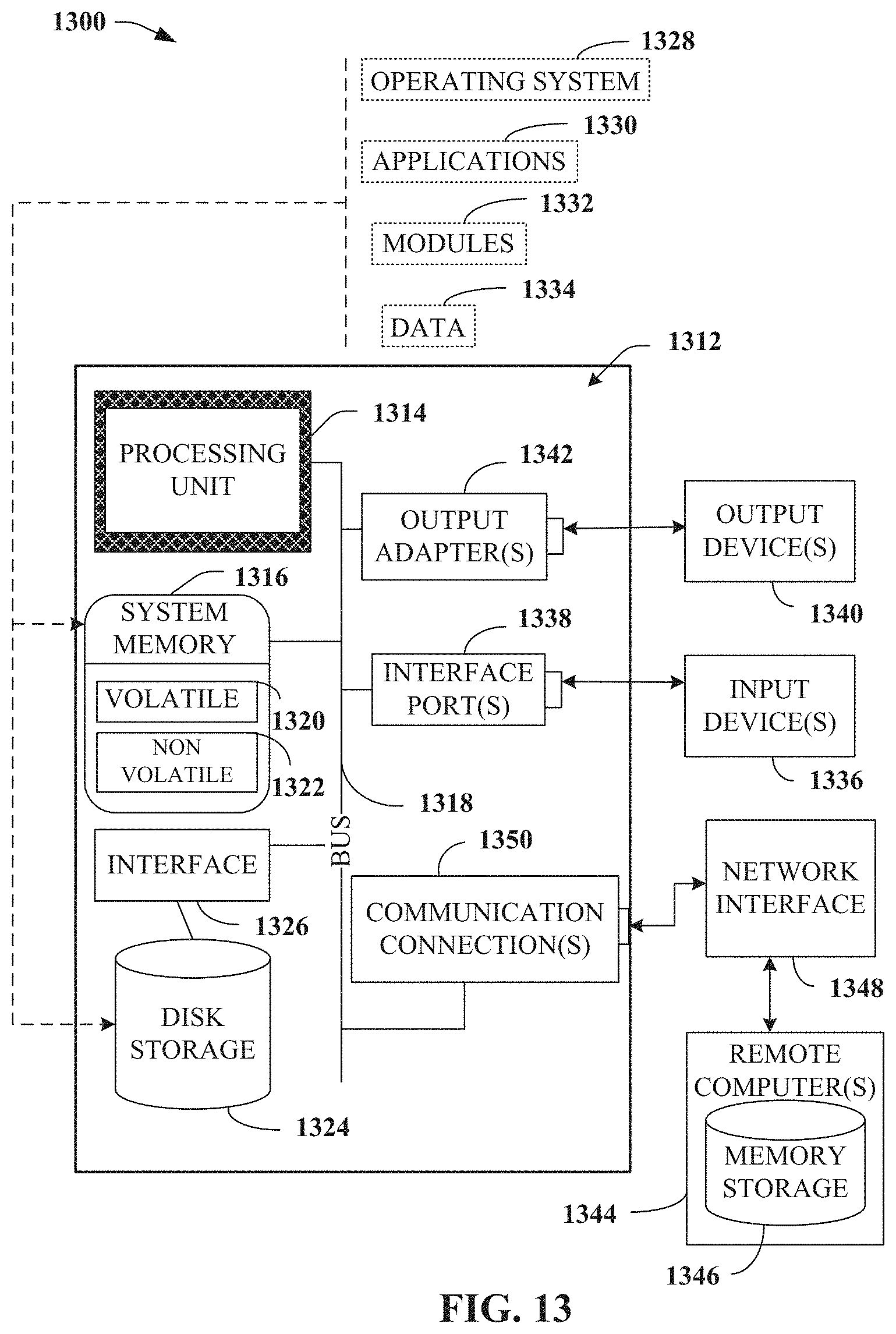 Patent US11785529 Figure 13 – Geofencing for user equipment