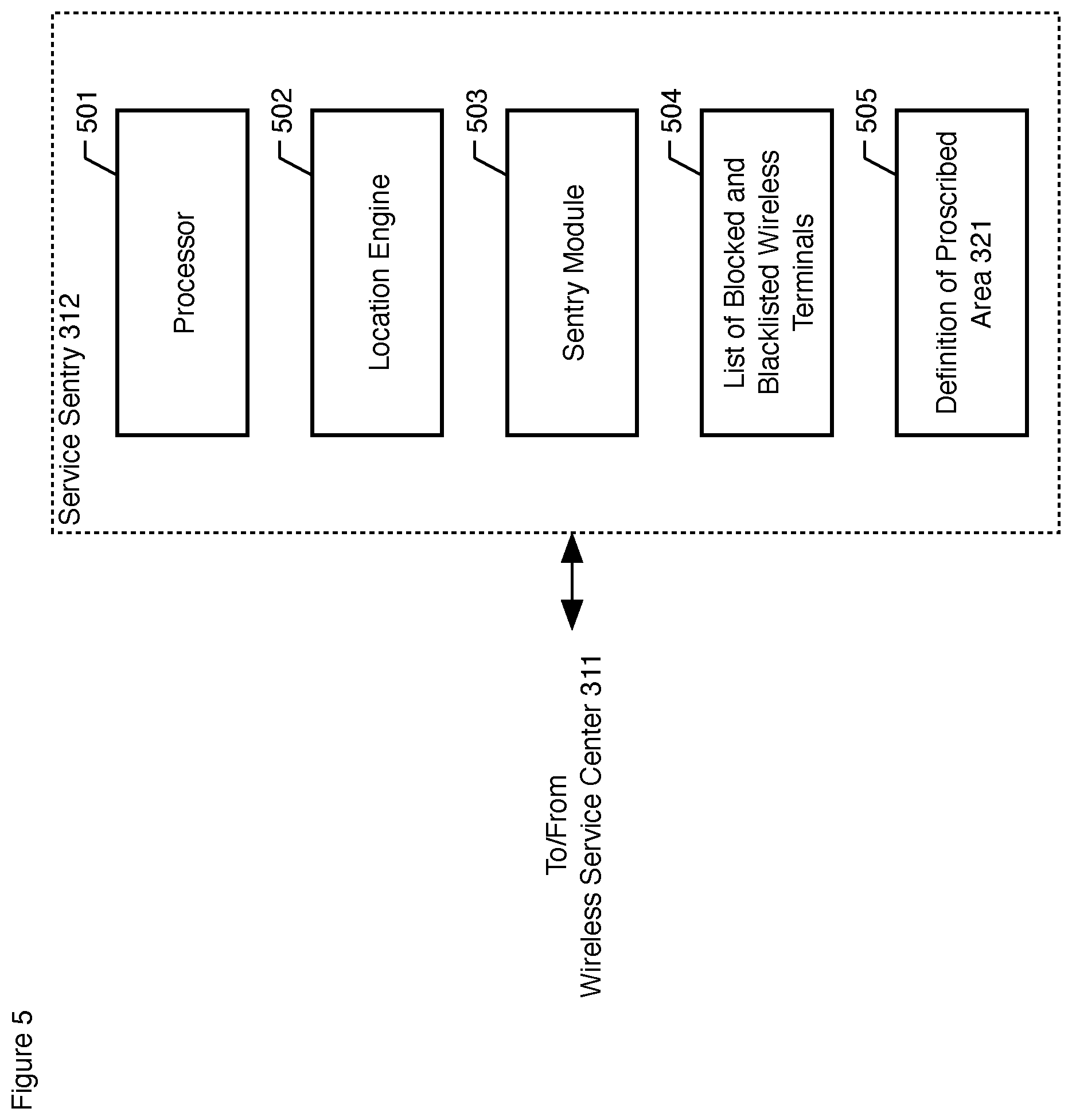 Patent US11785530 Figure 5 – Preventing the use of a wireless terminal in a proscribed area