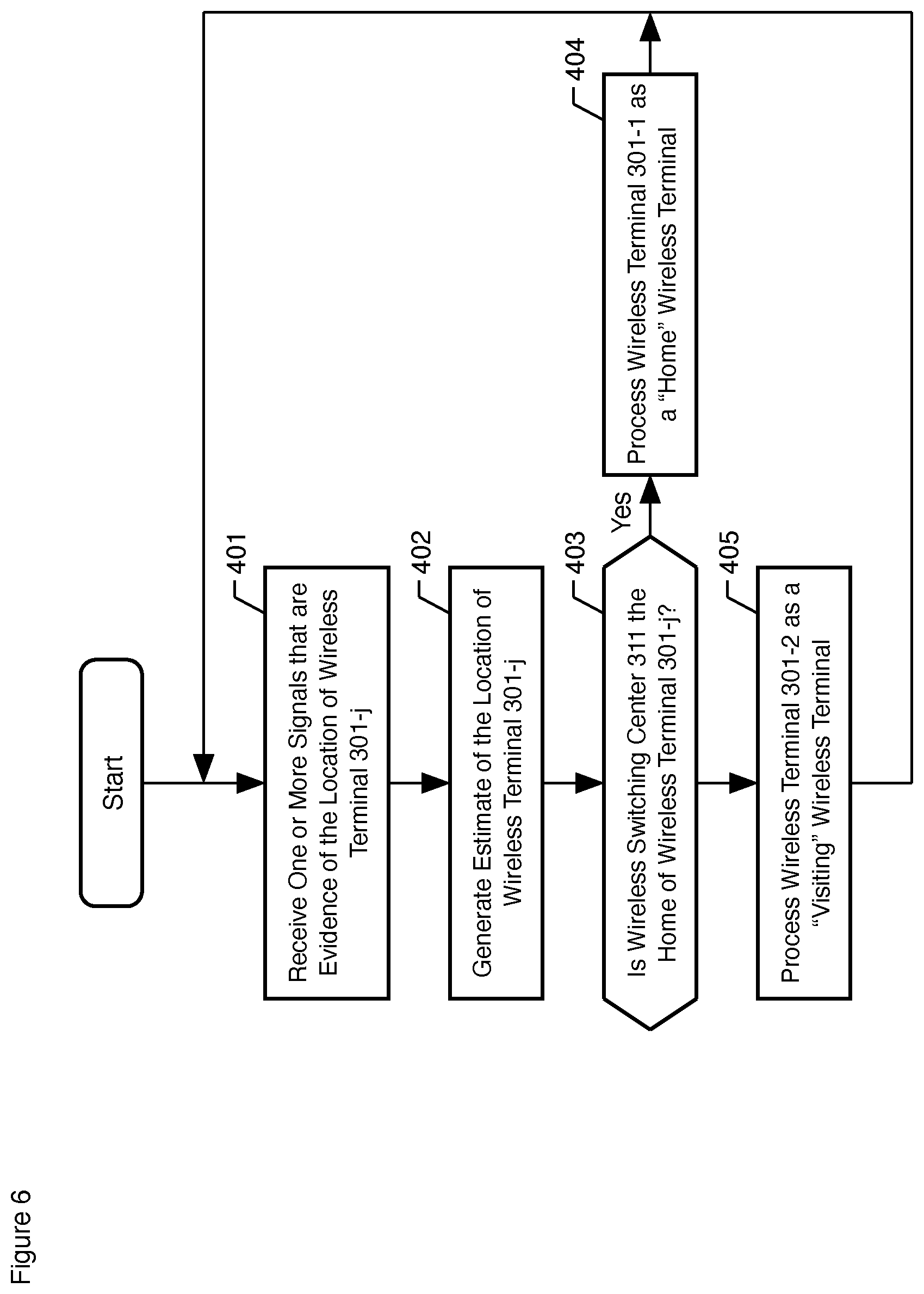 Patent US11785530 Figure 6 – Preventing the use of a wireless terminal in a proscribed area