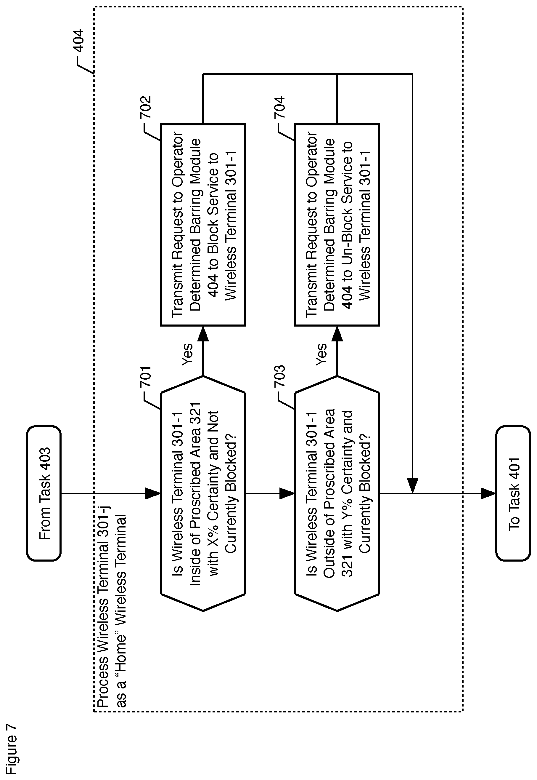 Patent US11785530 Figure 7 – Preventing the use of a wireless terminal in a proscribed area