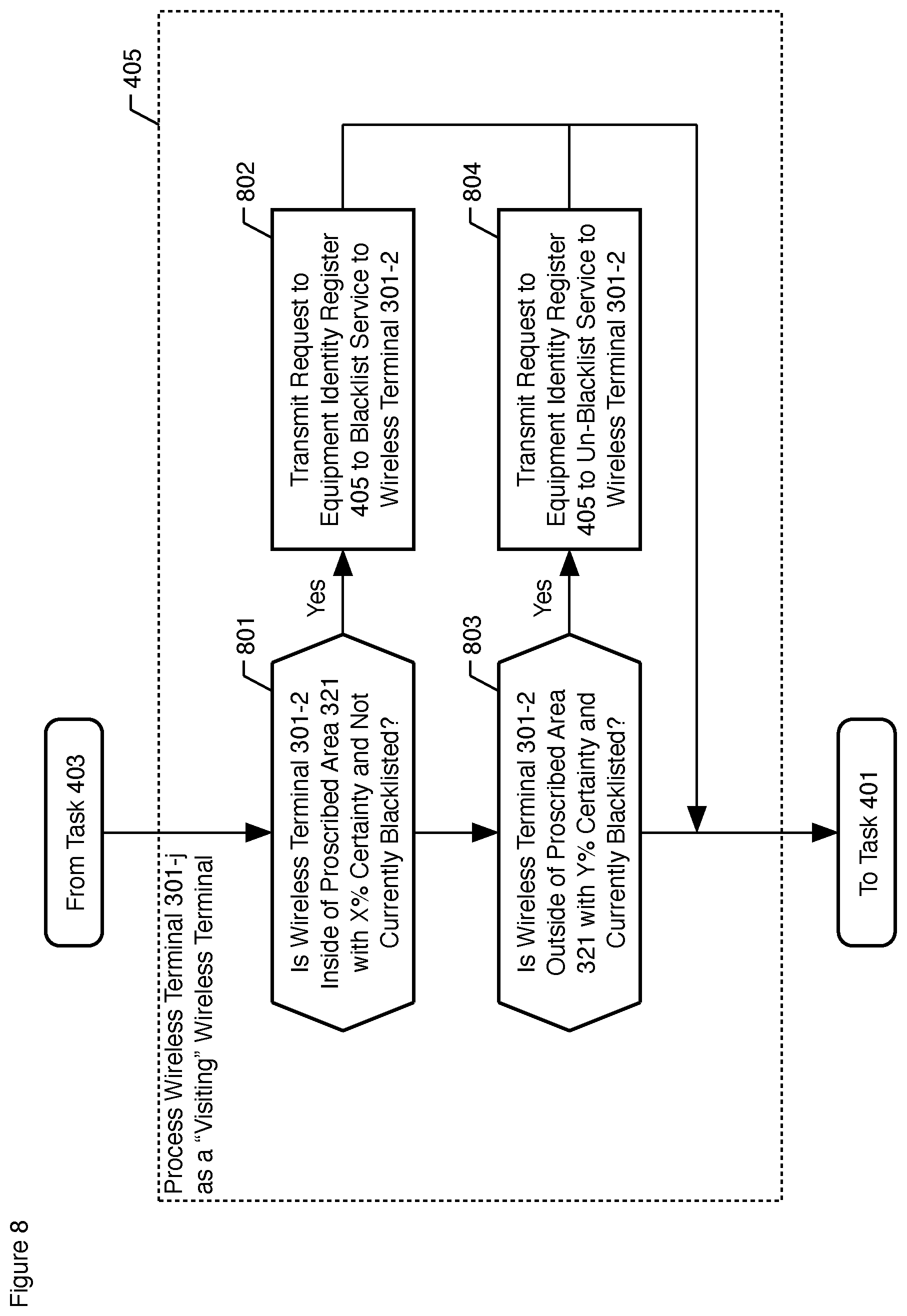 Patent US11785530 Figure 8 – Preventing the use of a wireless terminal in a proscribed area