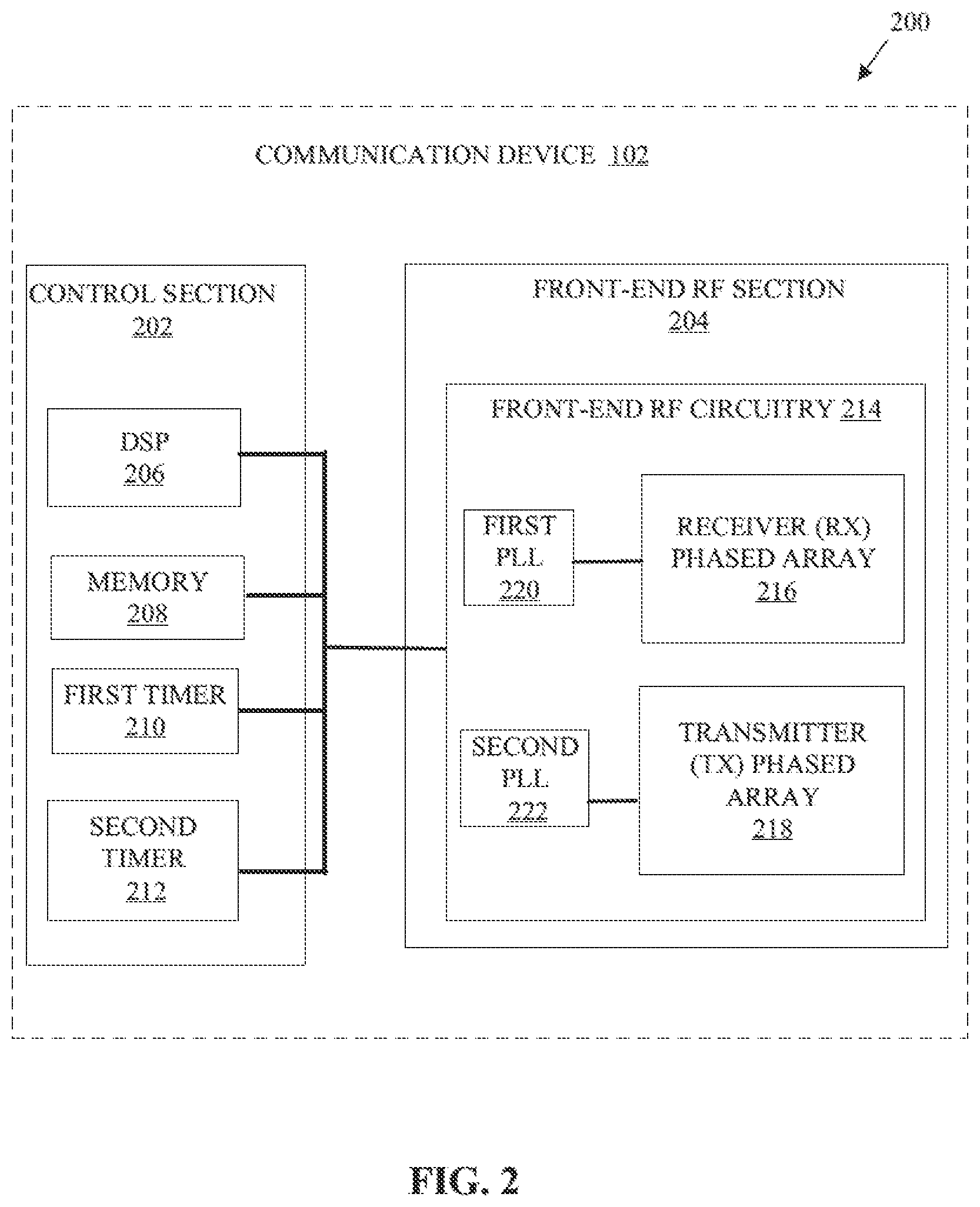 Patent US11785532 Figure 2 – Low-power and low-latency non-standalone initial access to new radio carrier