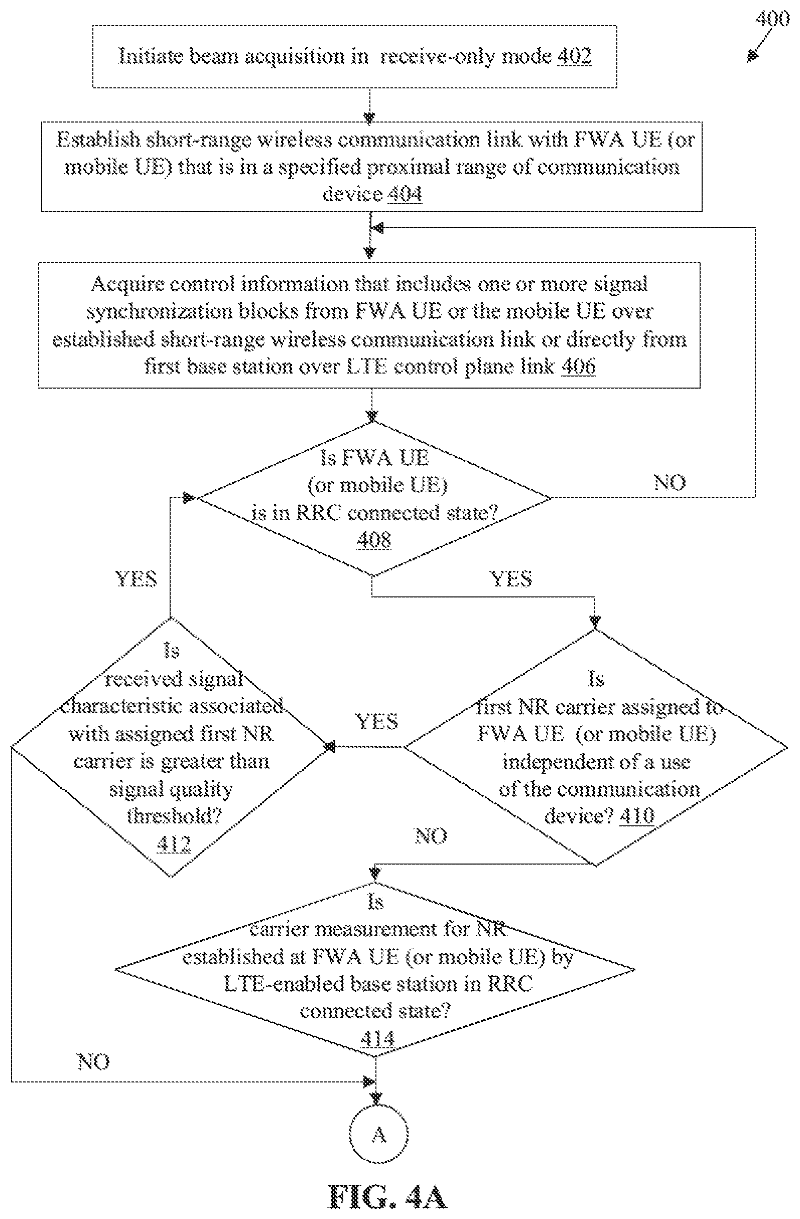 Patent US11785532 Figure 4 – Low-power and low-latency non-standalone initial access to new radio carrier