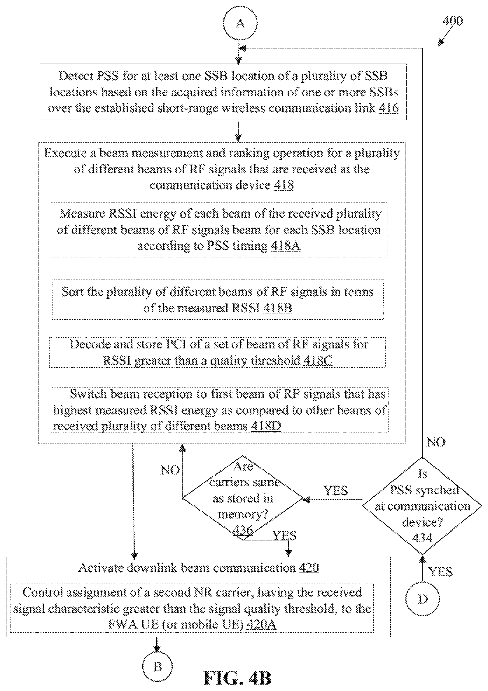 Patent US11785532 Figure 5 – Low-power and low-latency non-standalone initial access to new radio carrier